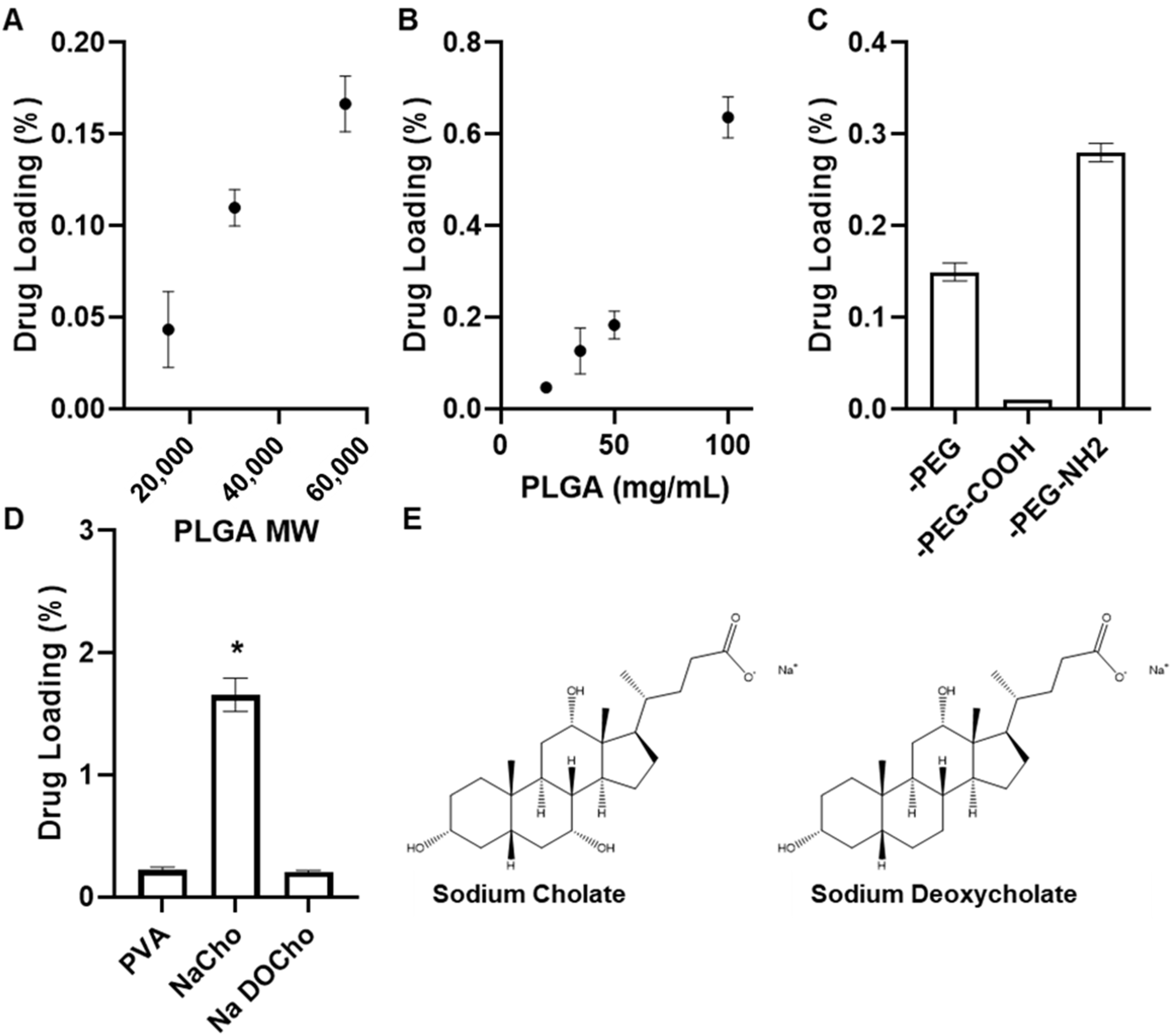 Pharmaceutics 14 00638 g002