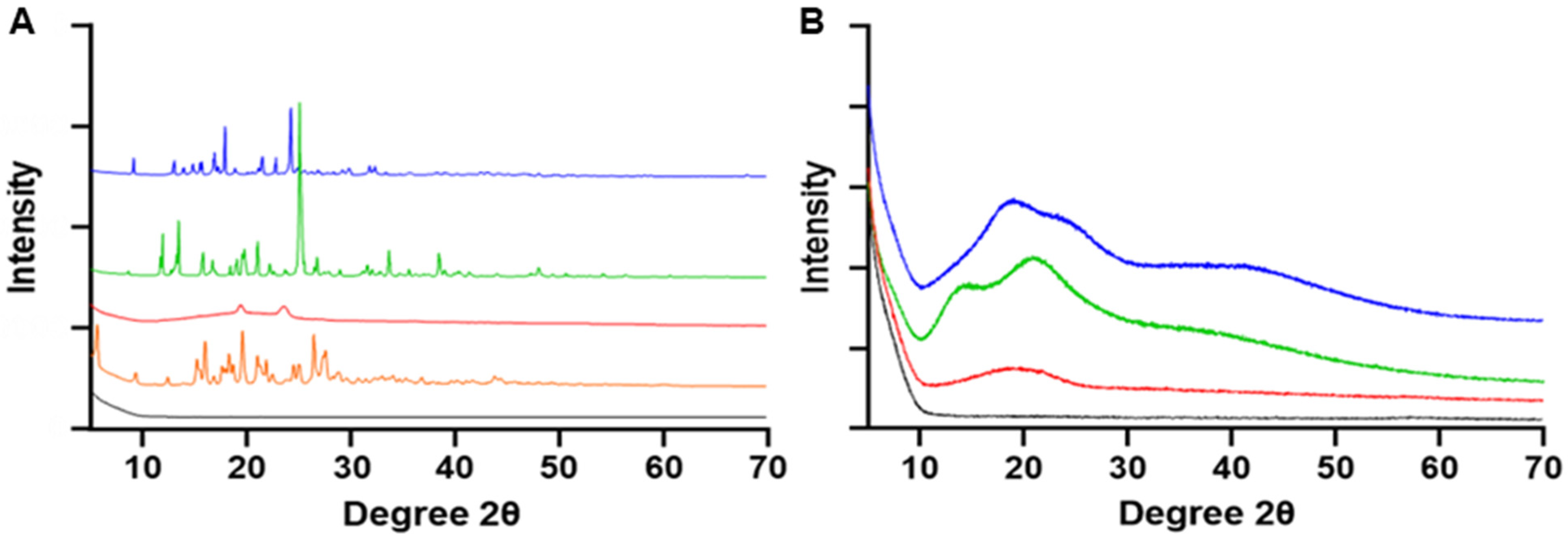 Pharmaceutics 14 00638 g008