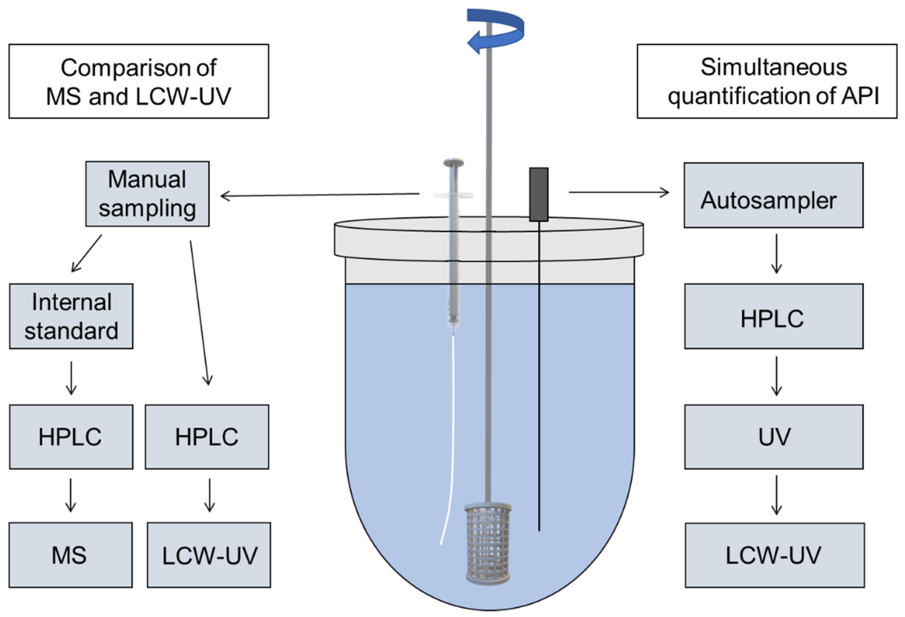 Pharmaceutics 14 00639 g001 Pharmaceutics 14 00639 g001