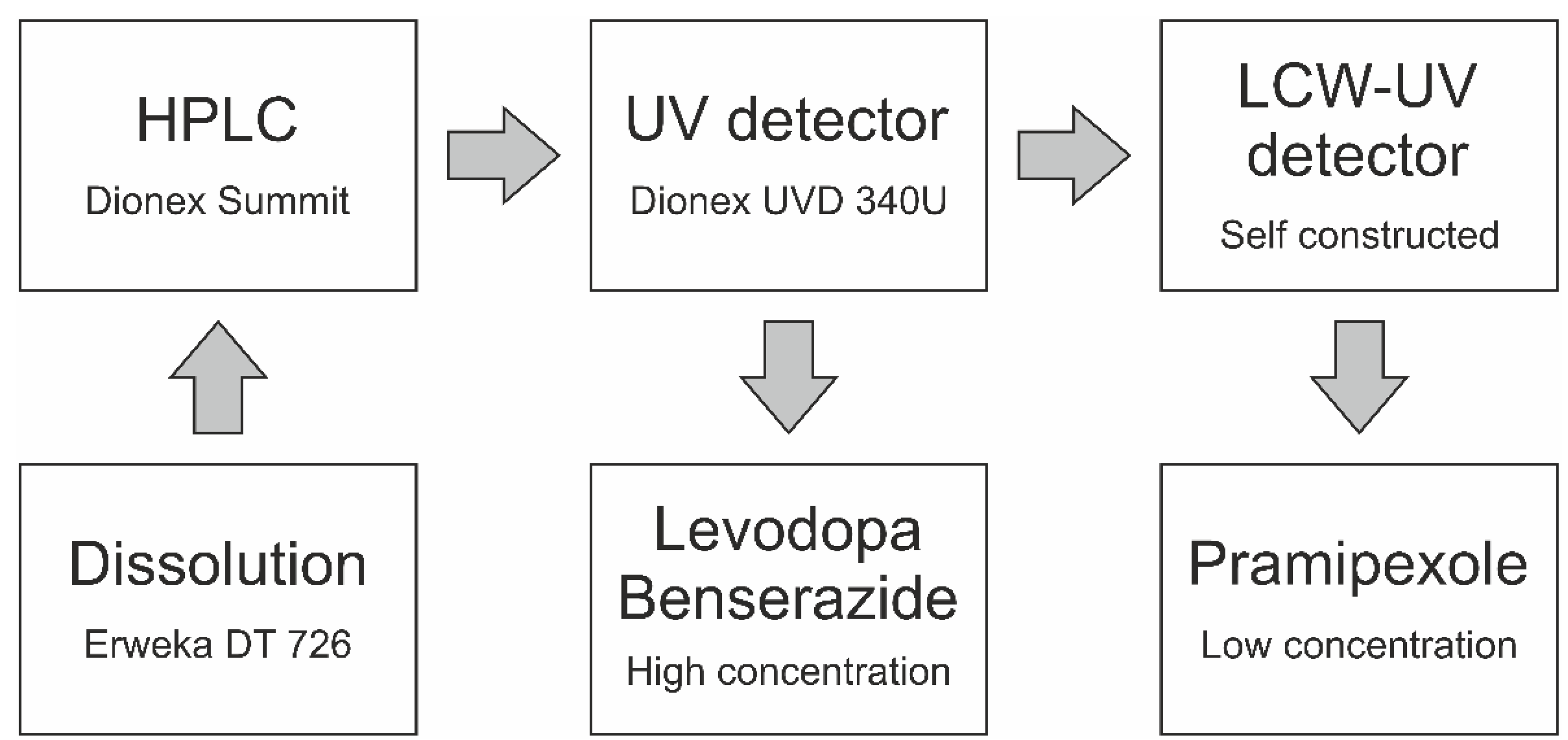Pharmaceutics 14 00639 g002 Pharmaceutics 14 00639 g002