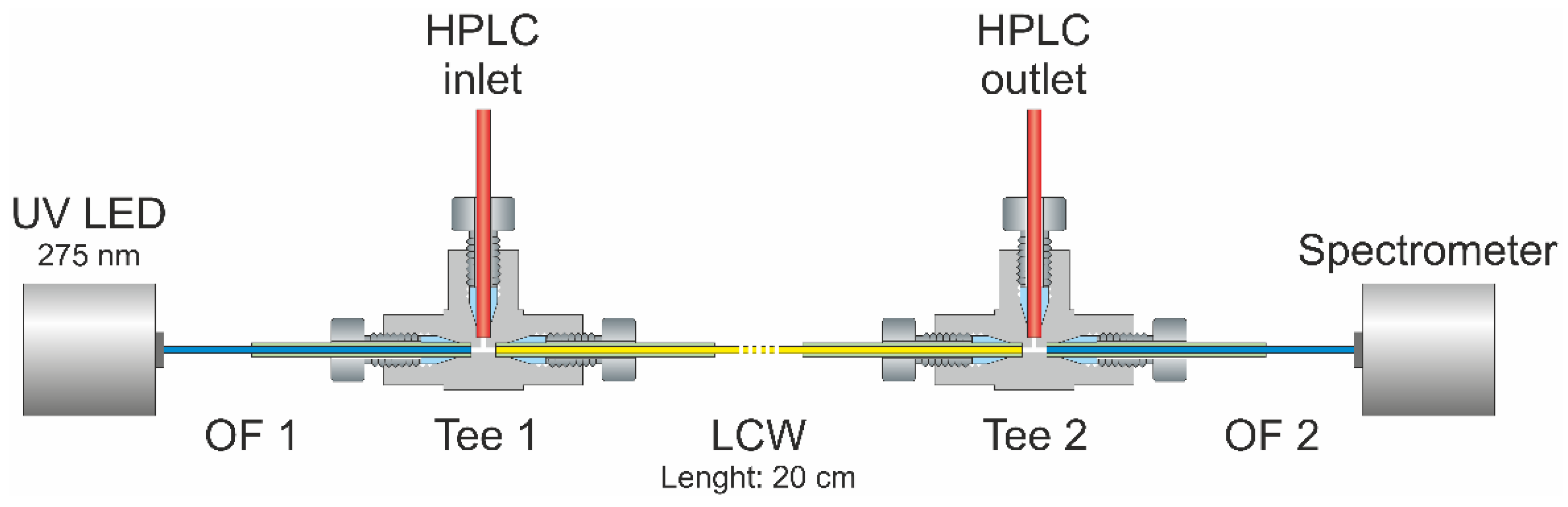 Pharmaceutics 14 00639 g003 Pharmaceutics 14 00639 g003
