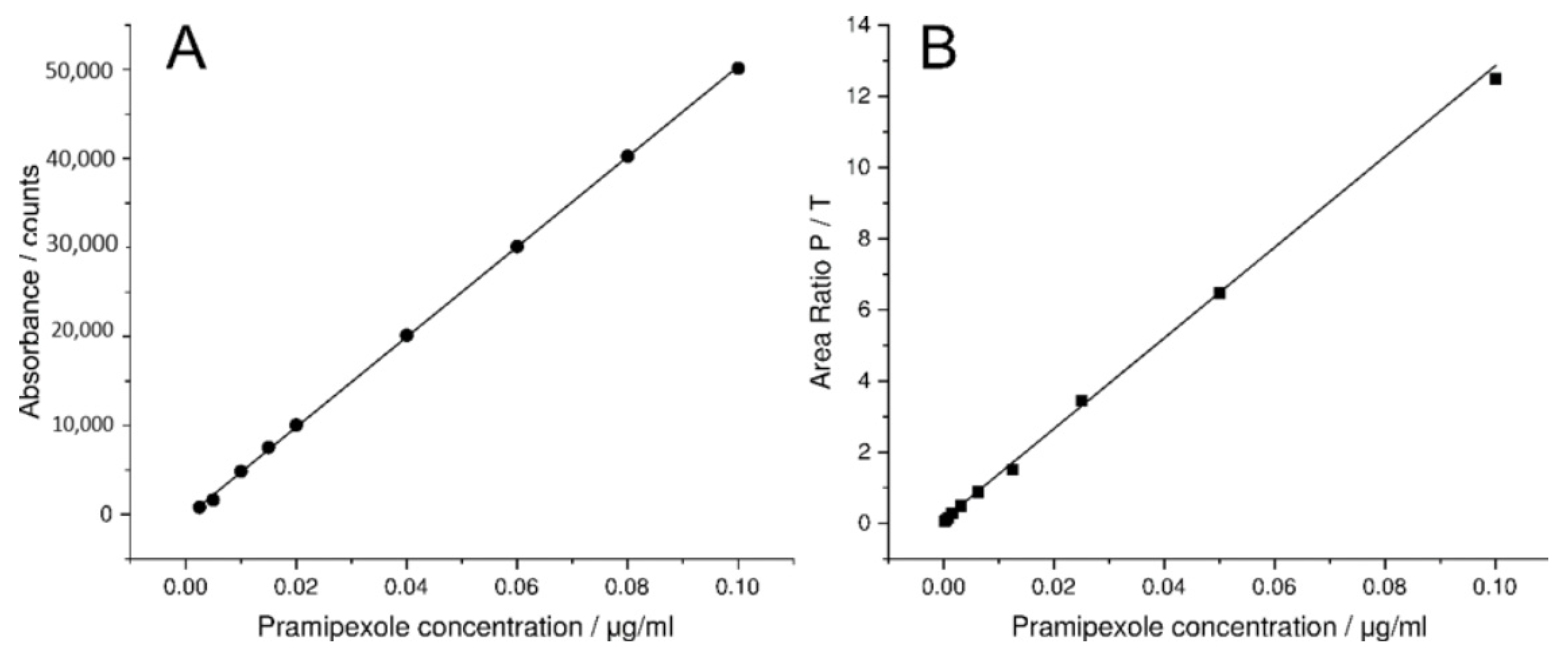 Pharmaceutics 14 00639 g005 Pharmaceutics 14 00639 g005