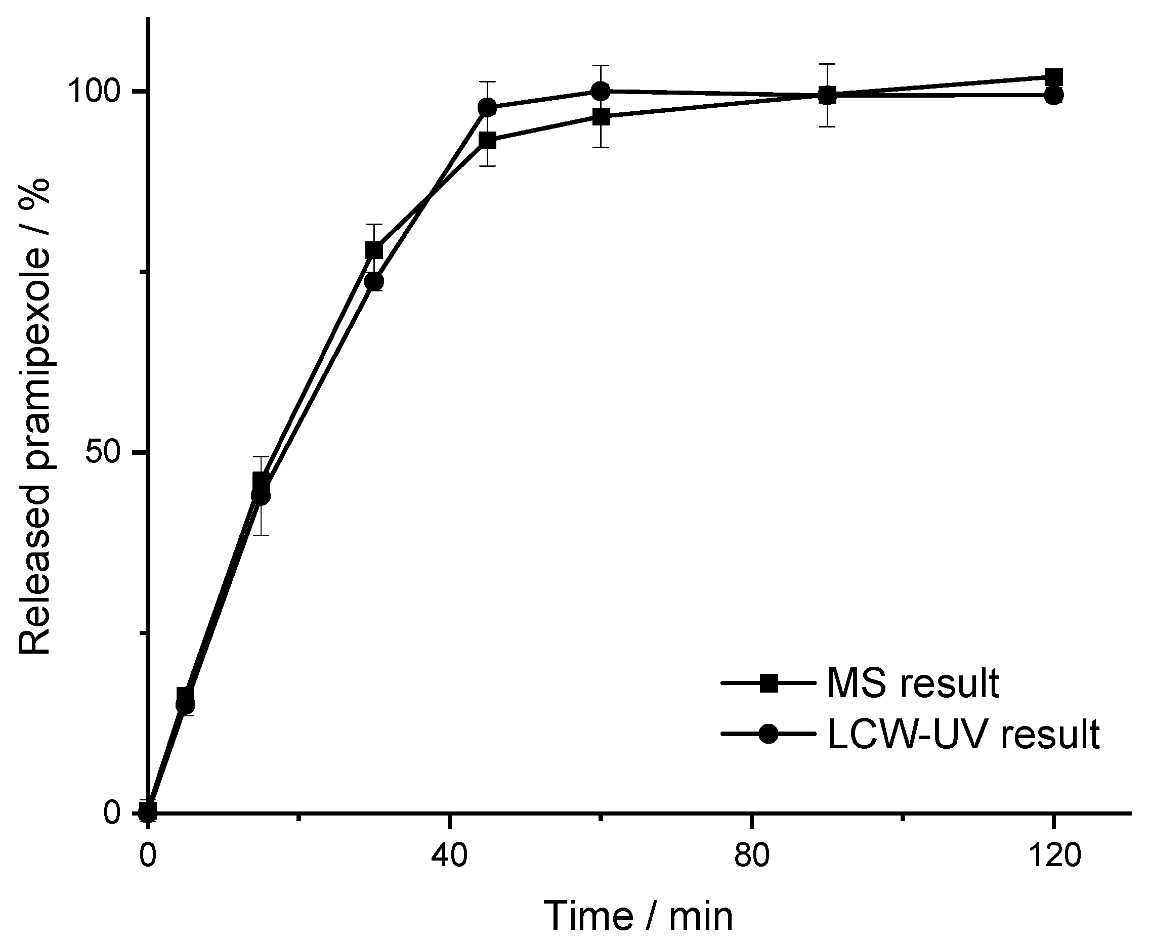 Pharmaceutics 14 00639 g006 Pharmaceutics 14 00639 g006