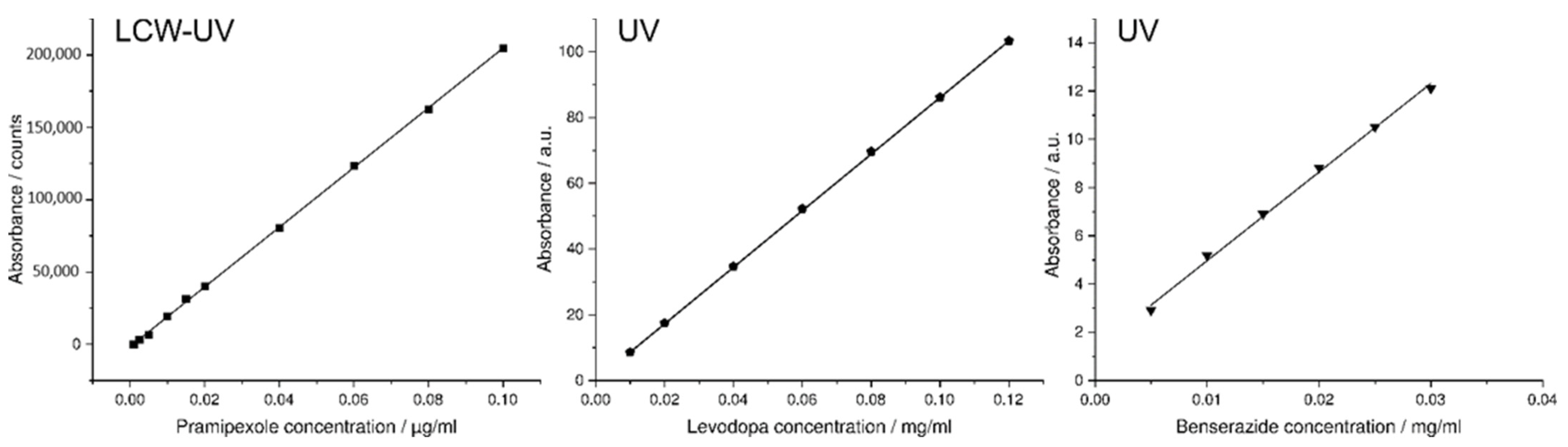 Pharmaceutics 14 00639 g008 Pharmaceutics 14 00639 g008