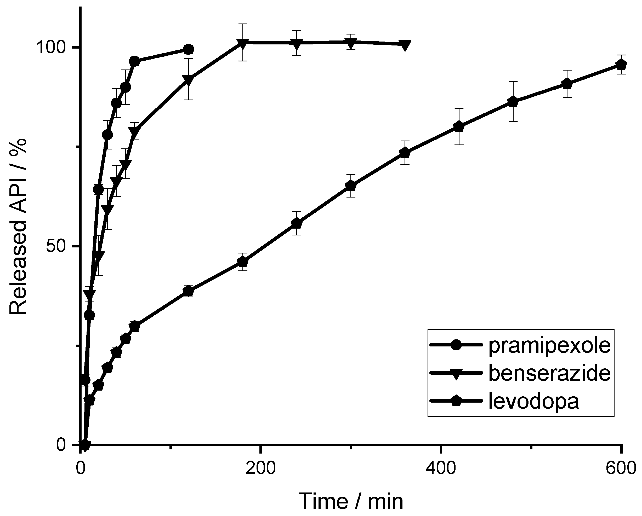 Pharmaceutics 14 00639 g009 Pharmaceutics 14 00639 g009