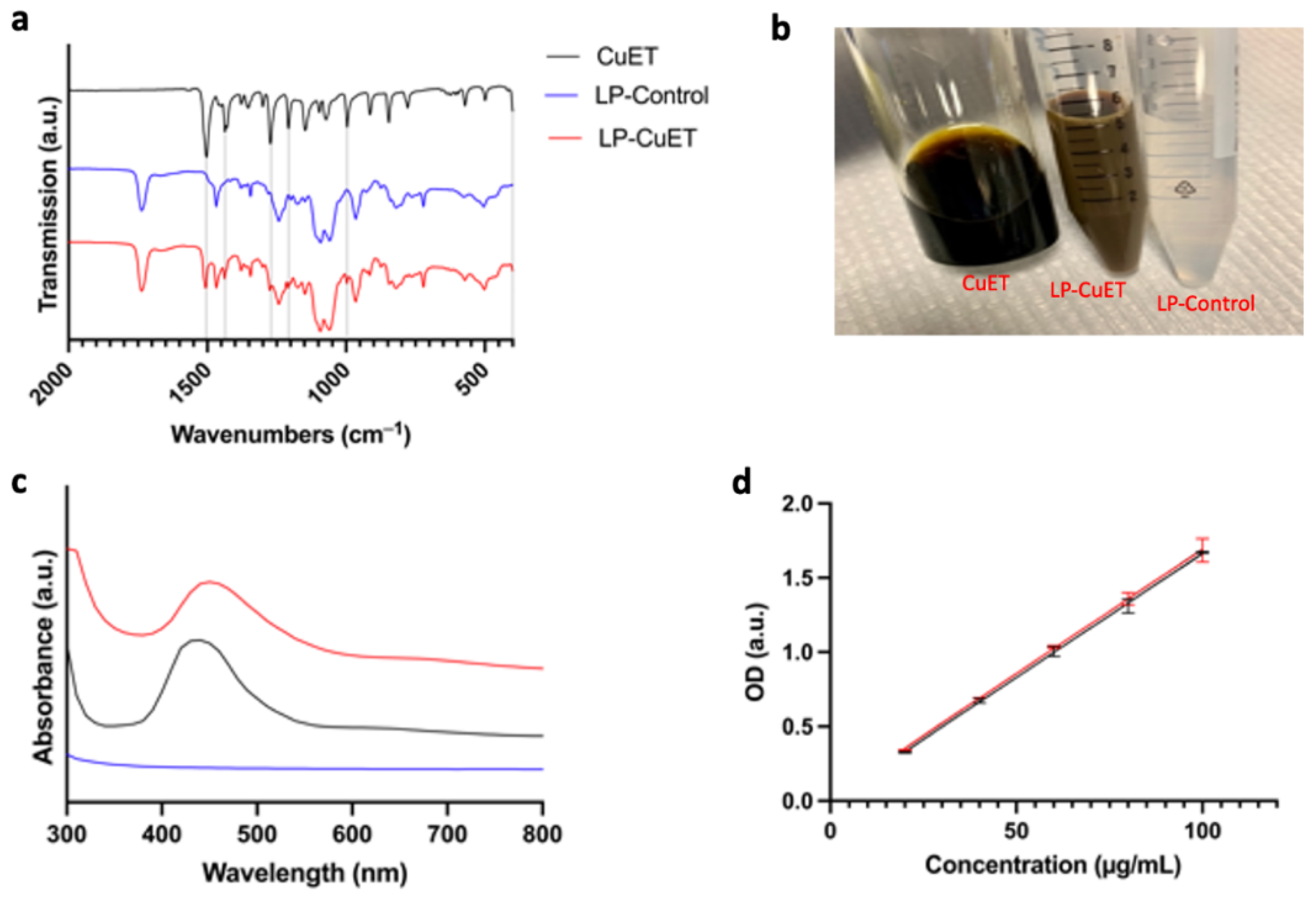 Pharmaceutics 14 00640 g002