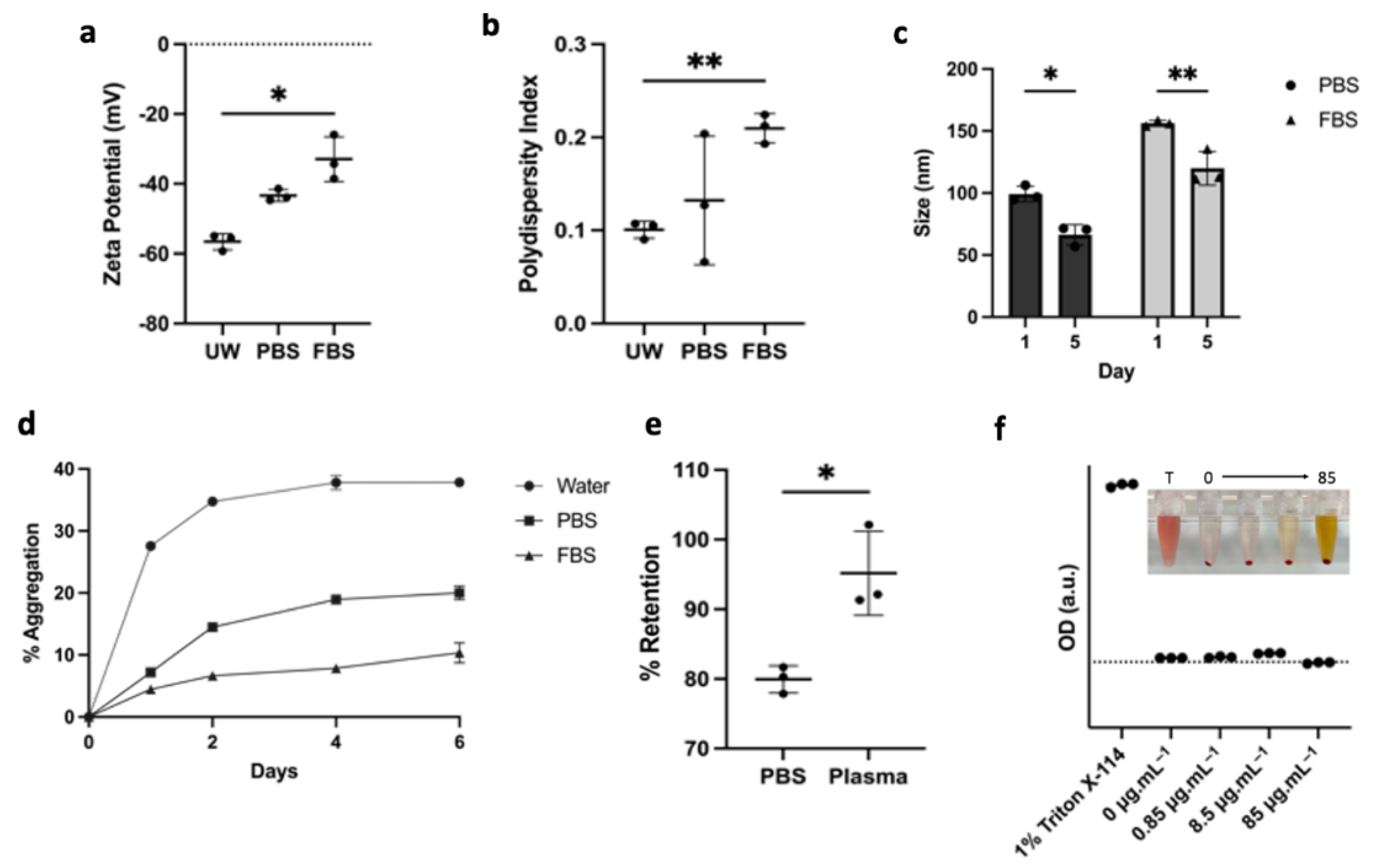 Pharmaceutics 14 00640 g003