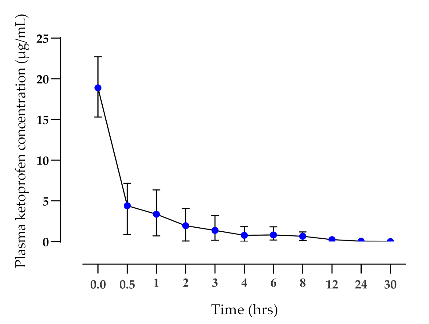 Pharmaceutics 14 00646 g002 Pharmaceutics 14 00646 g002