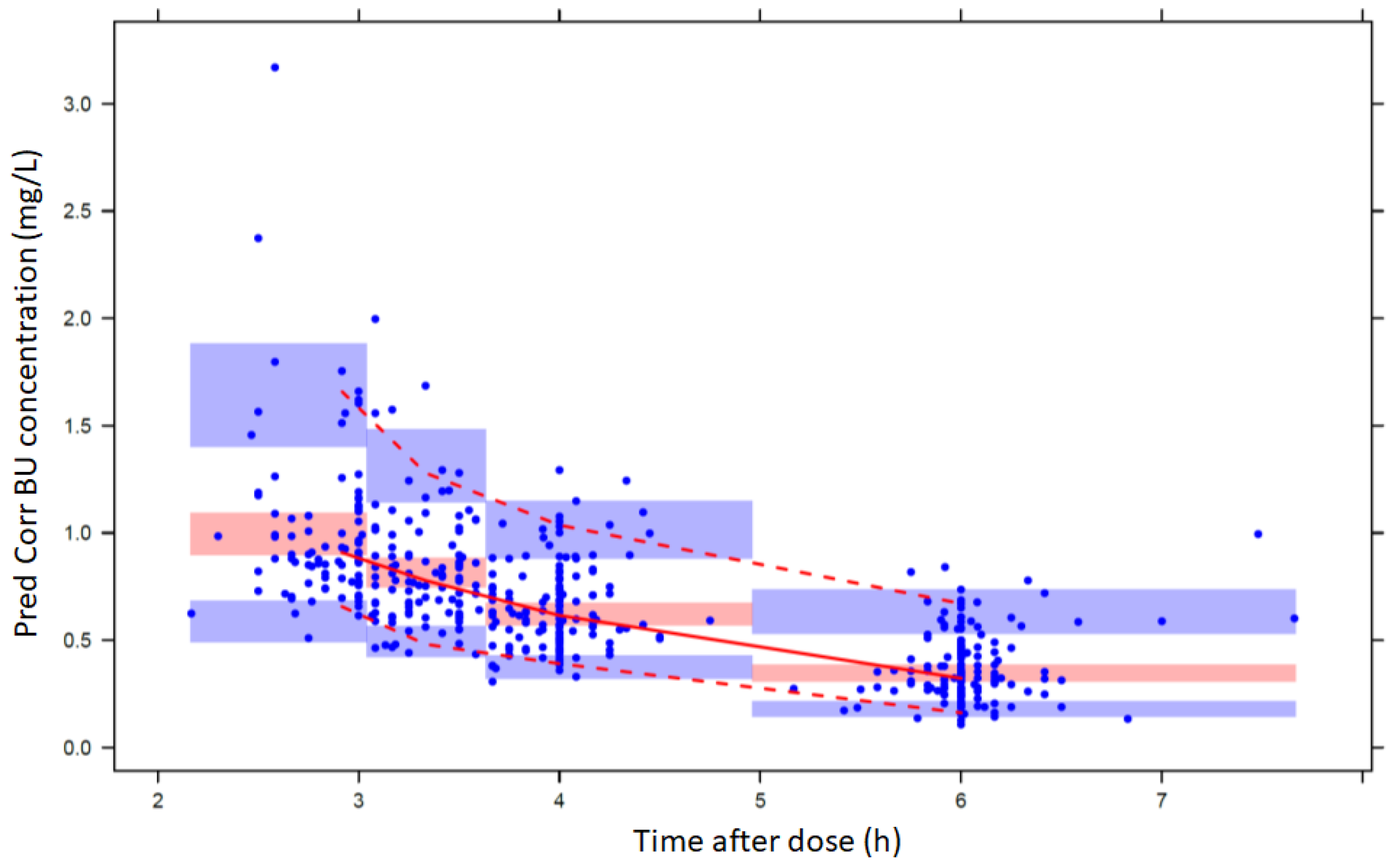 Pharmaceutics 14 00647 g002