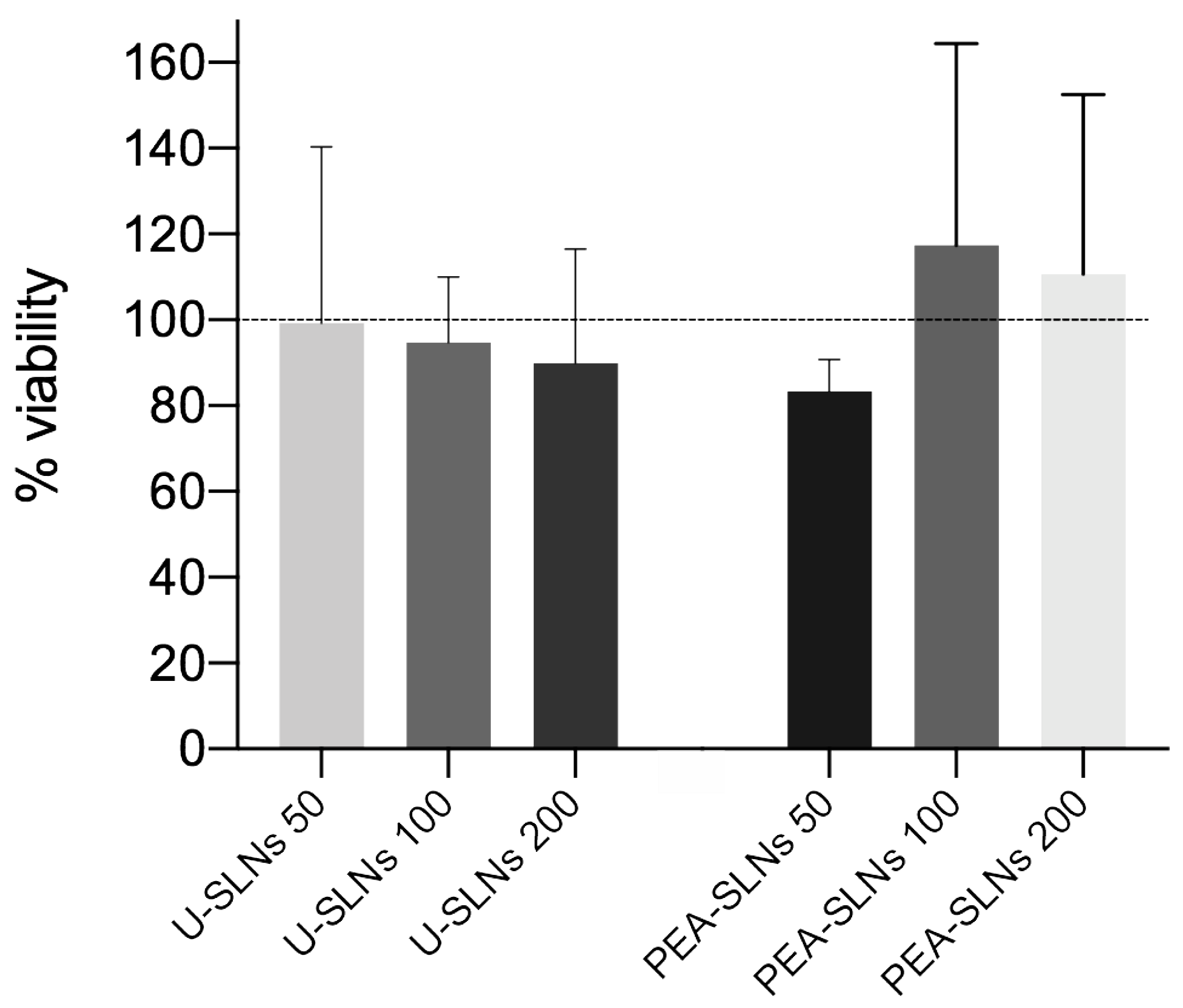 Pharmaceutics 14 00648 g005