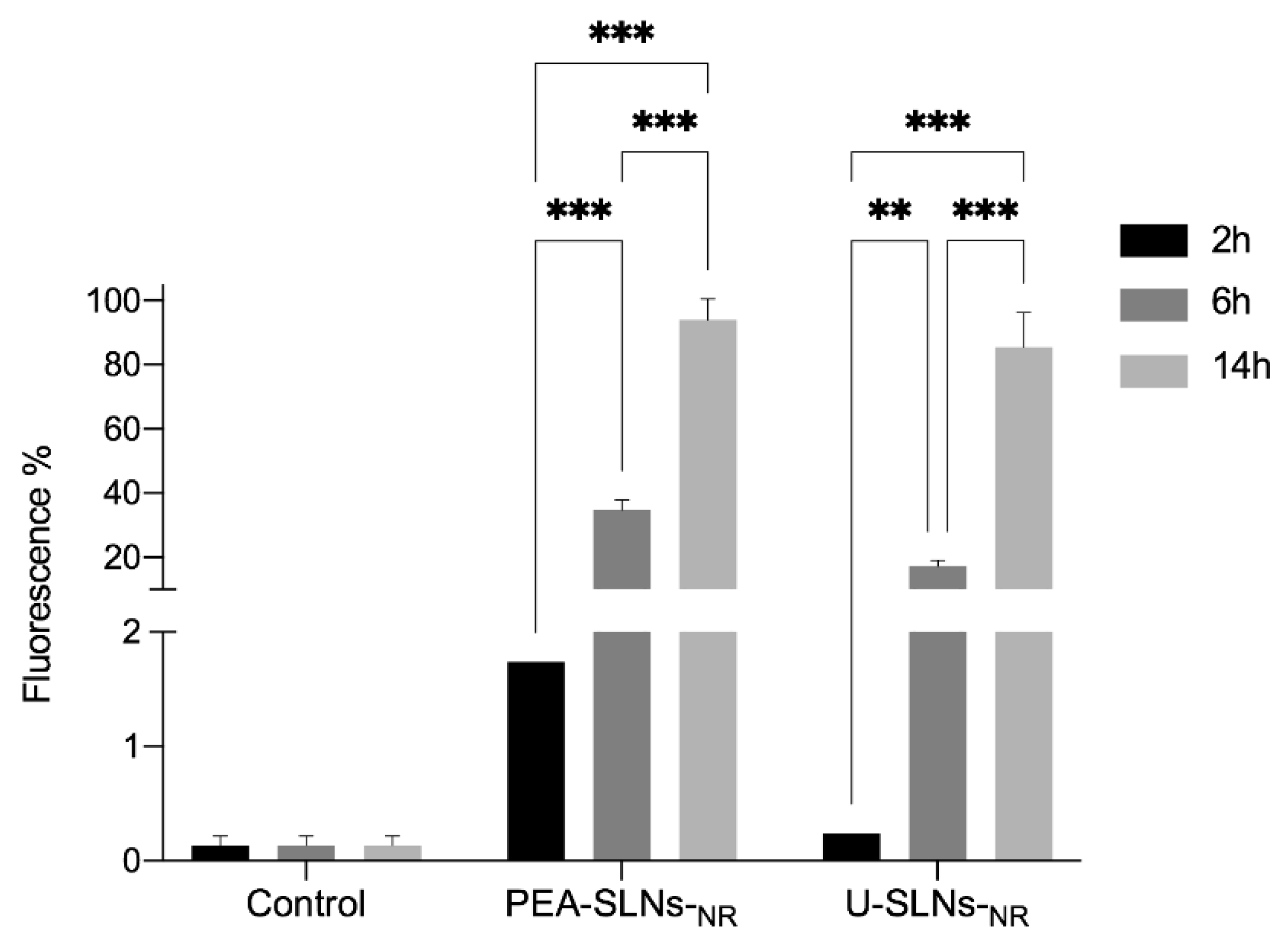 Pharmaceutics 14 00648 g006