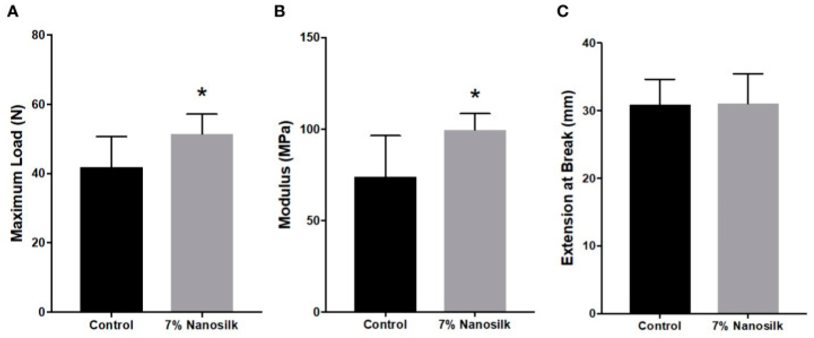 Pharmaceutics 14 00651 g001 550