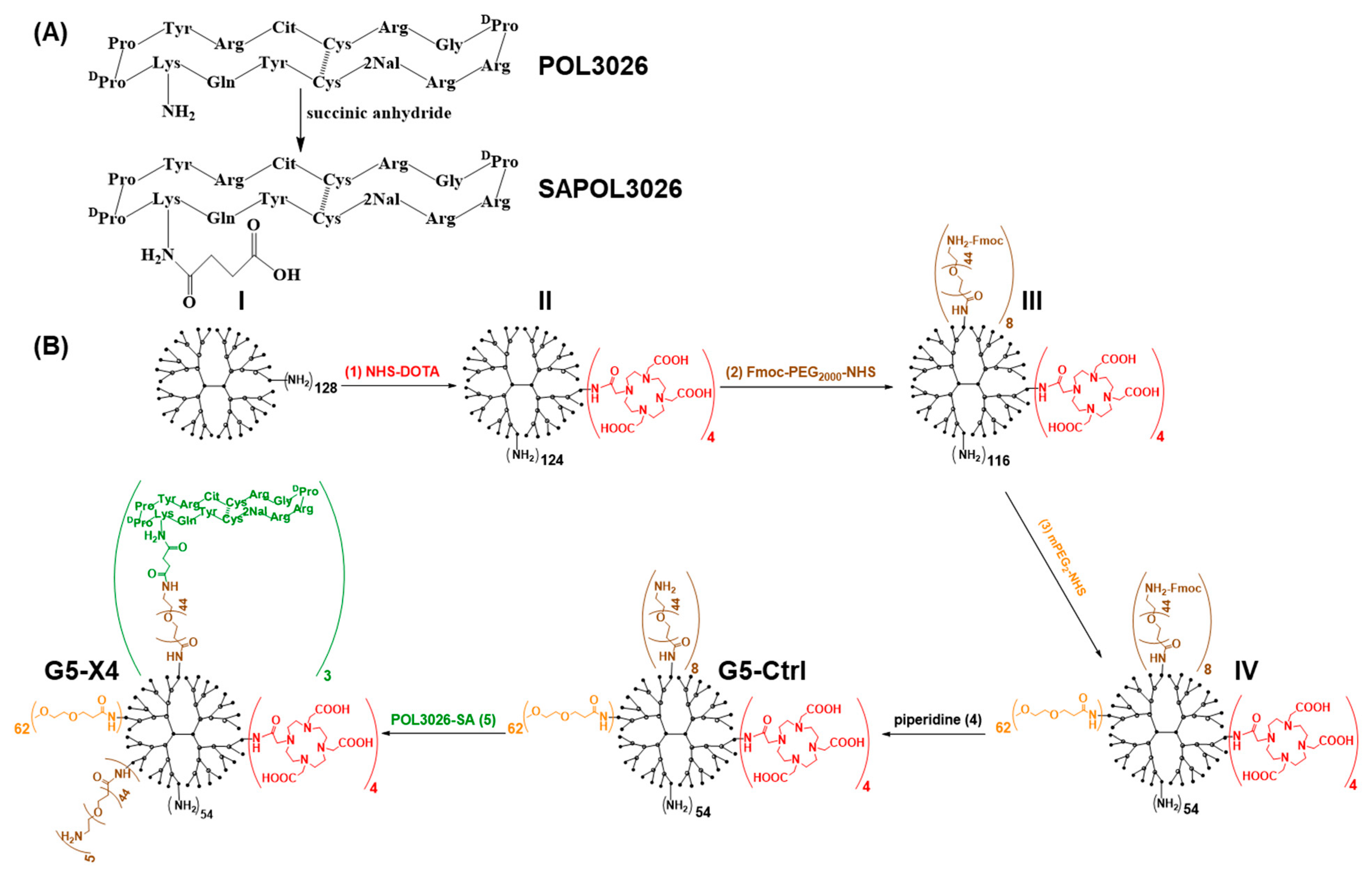 Pharmaceutics 14 00655 g001