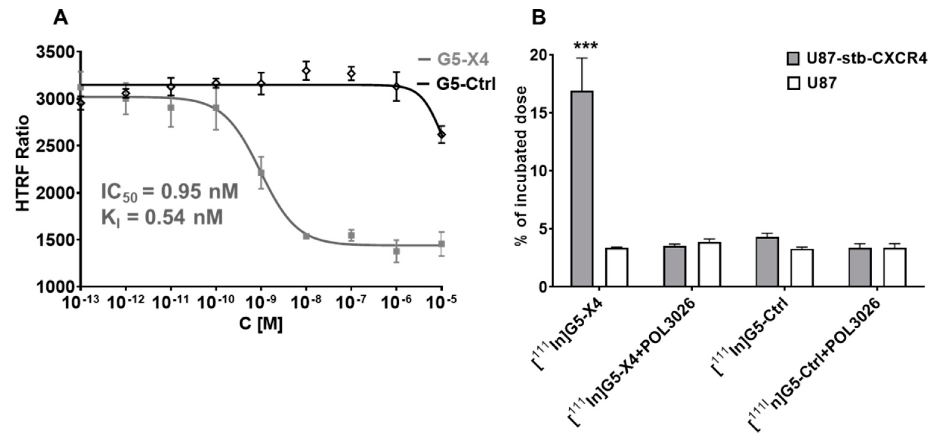 Pharmaceutics 14 00655 g002