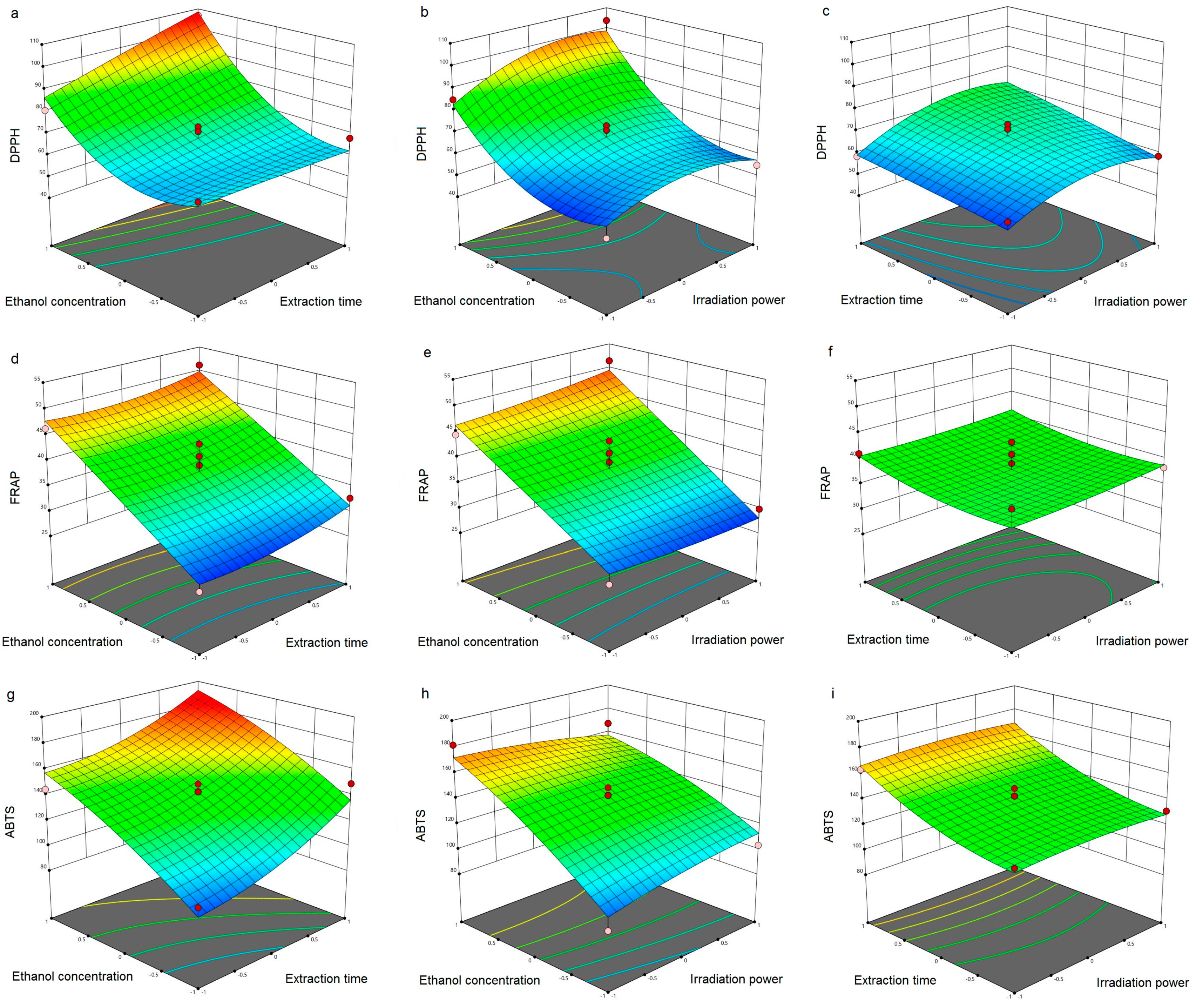 Pharmaceutics 14 00657 g001 550