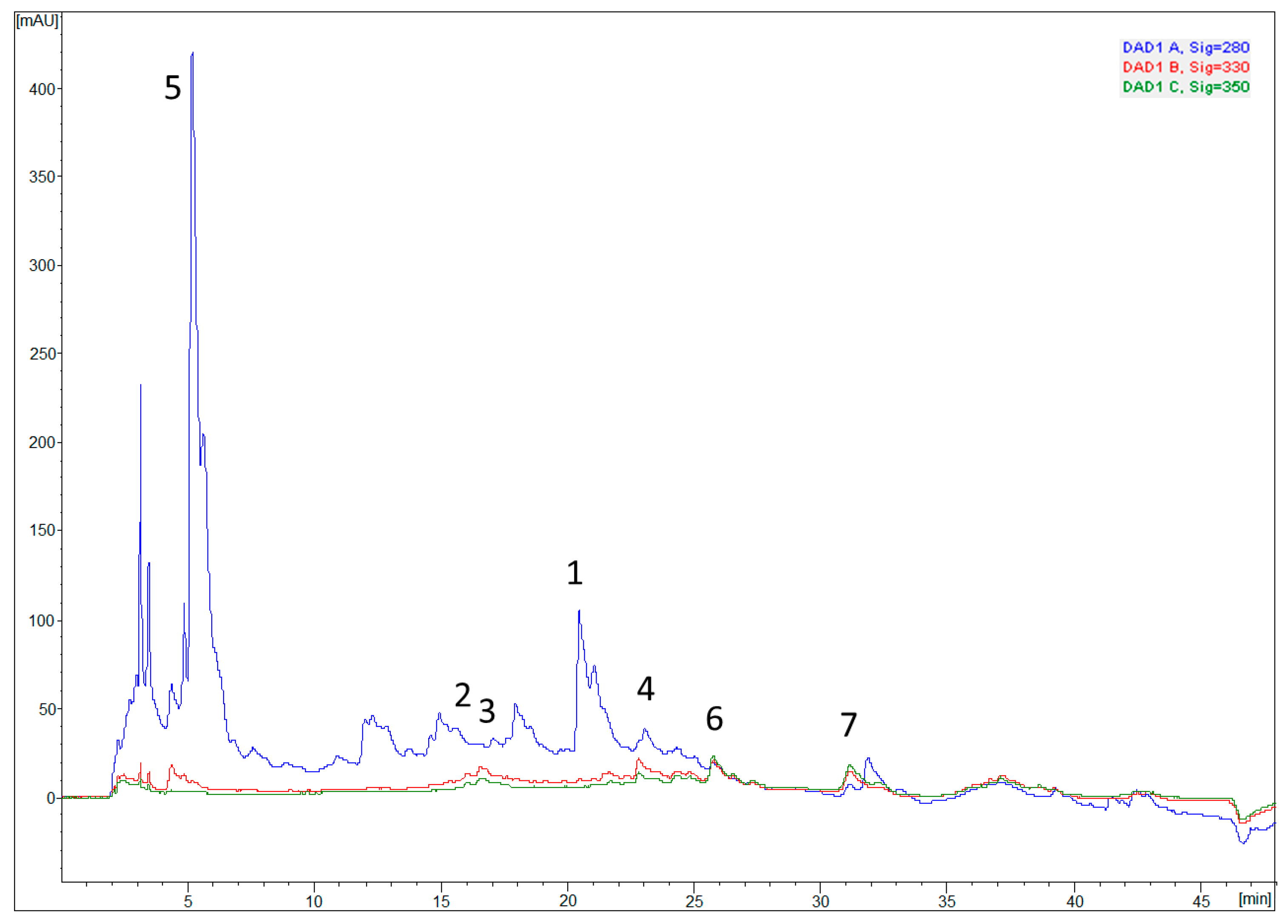 Pharmaceutics 14 00657 g002 550