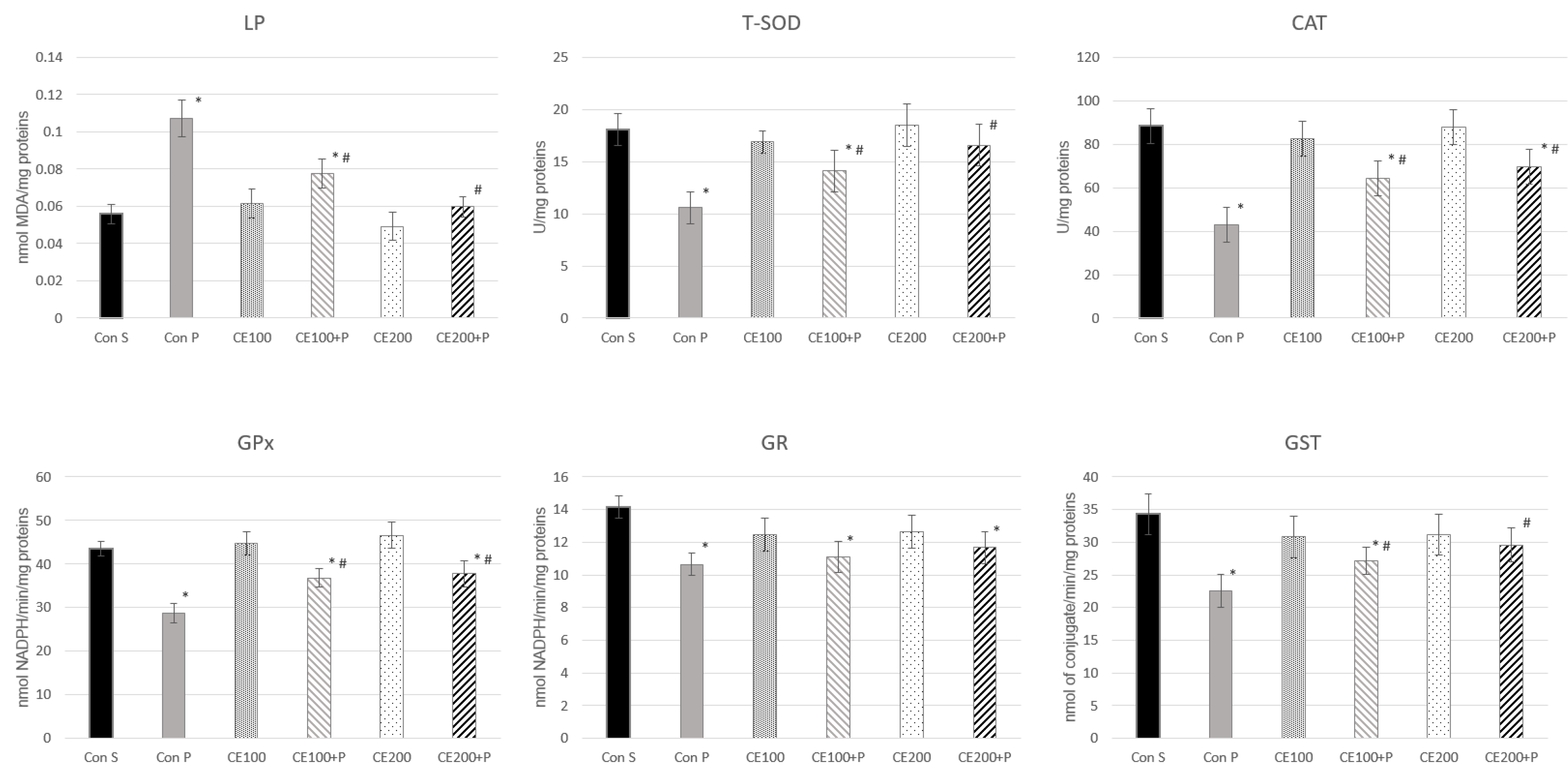 Pharmaceutics 14 00657 g003 550