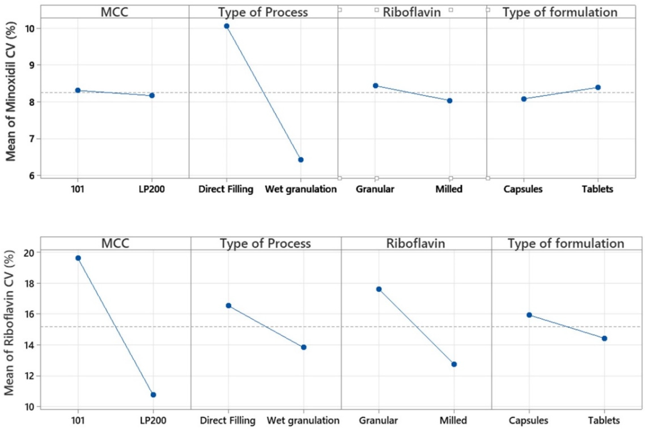 Pharmaceutics 14 00658 g002 550