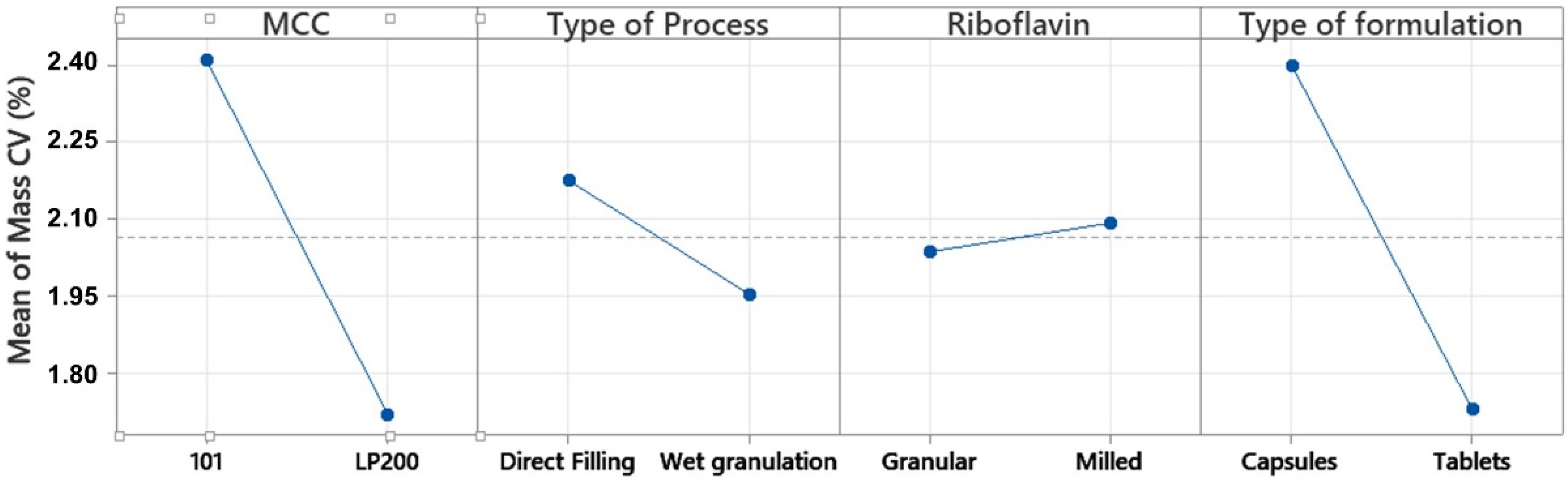 Pharmaceutics 14 00658 g003 550