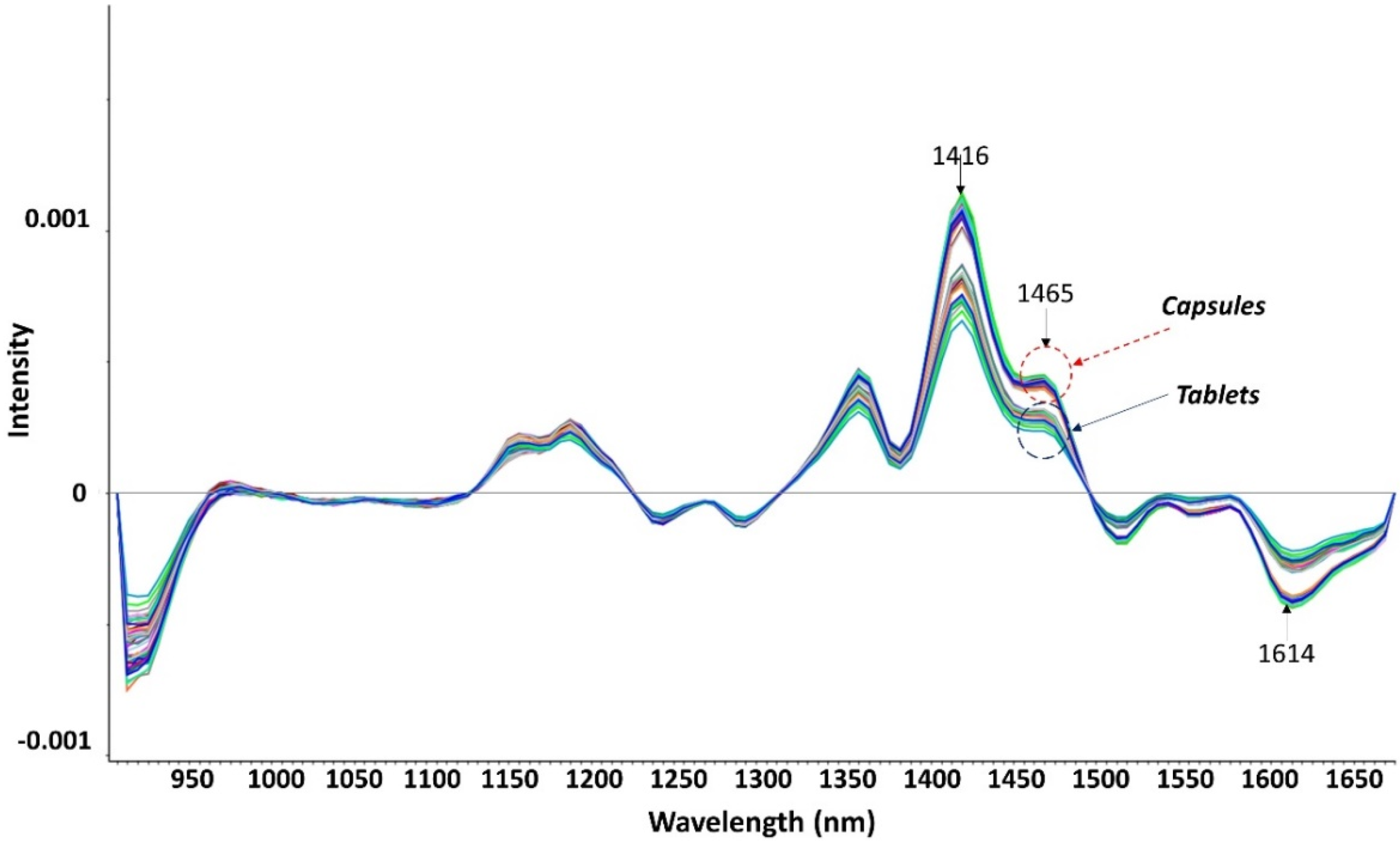 Pharmaceutics 14 00658 g004 550