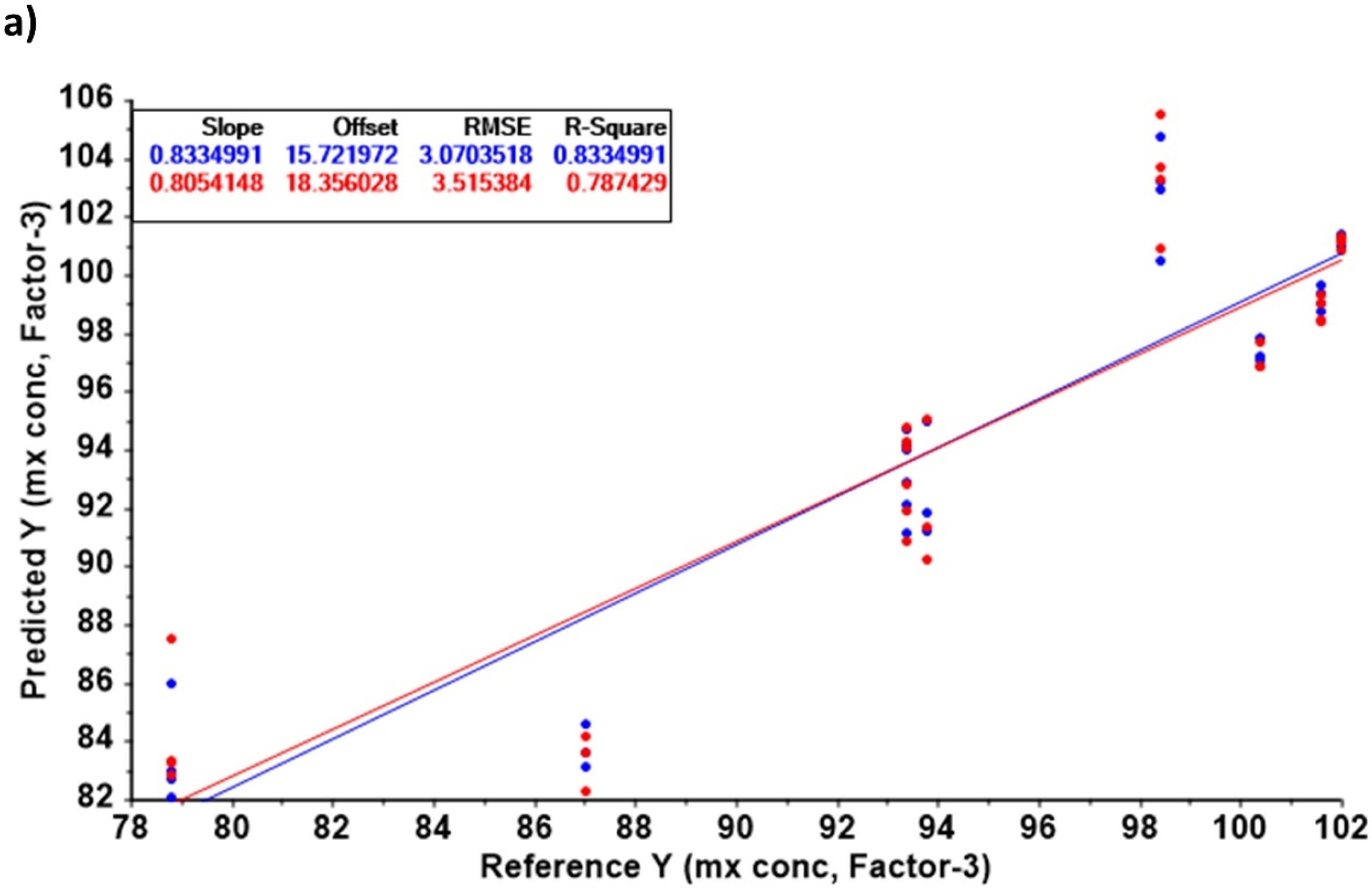 Pharmaceutics 14 00658 g005a 550