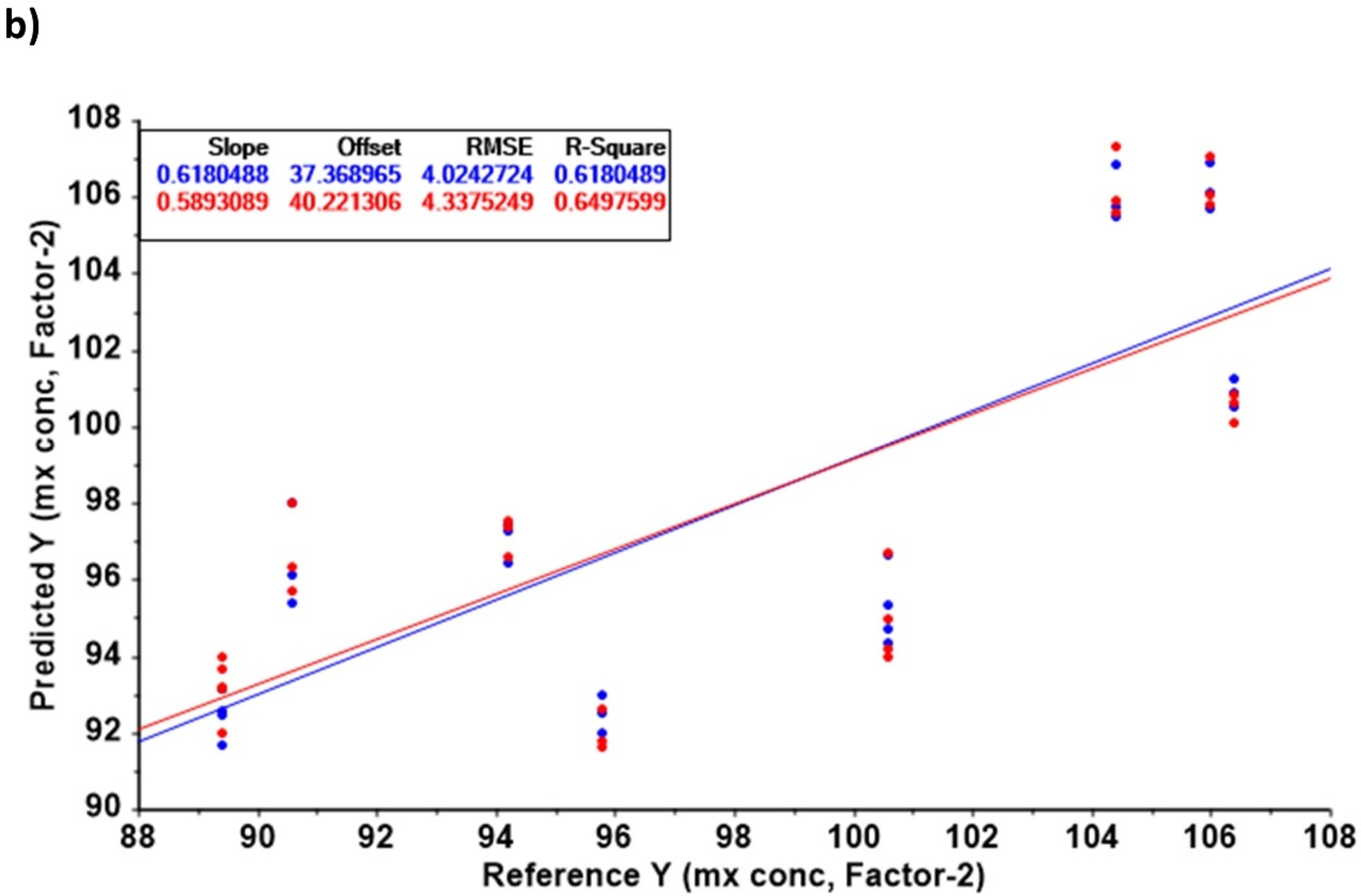 Pharmaceutics 14 00658 g005b 550