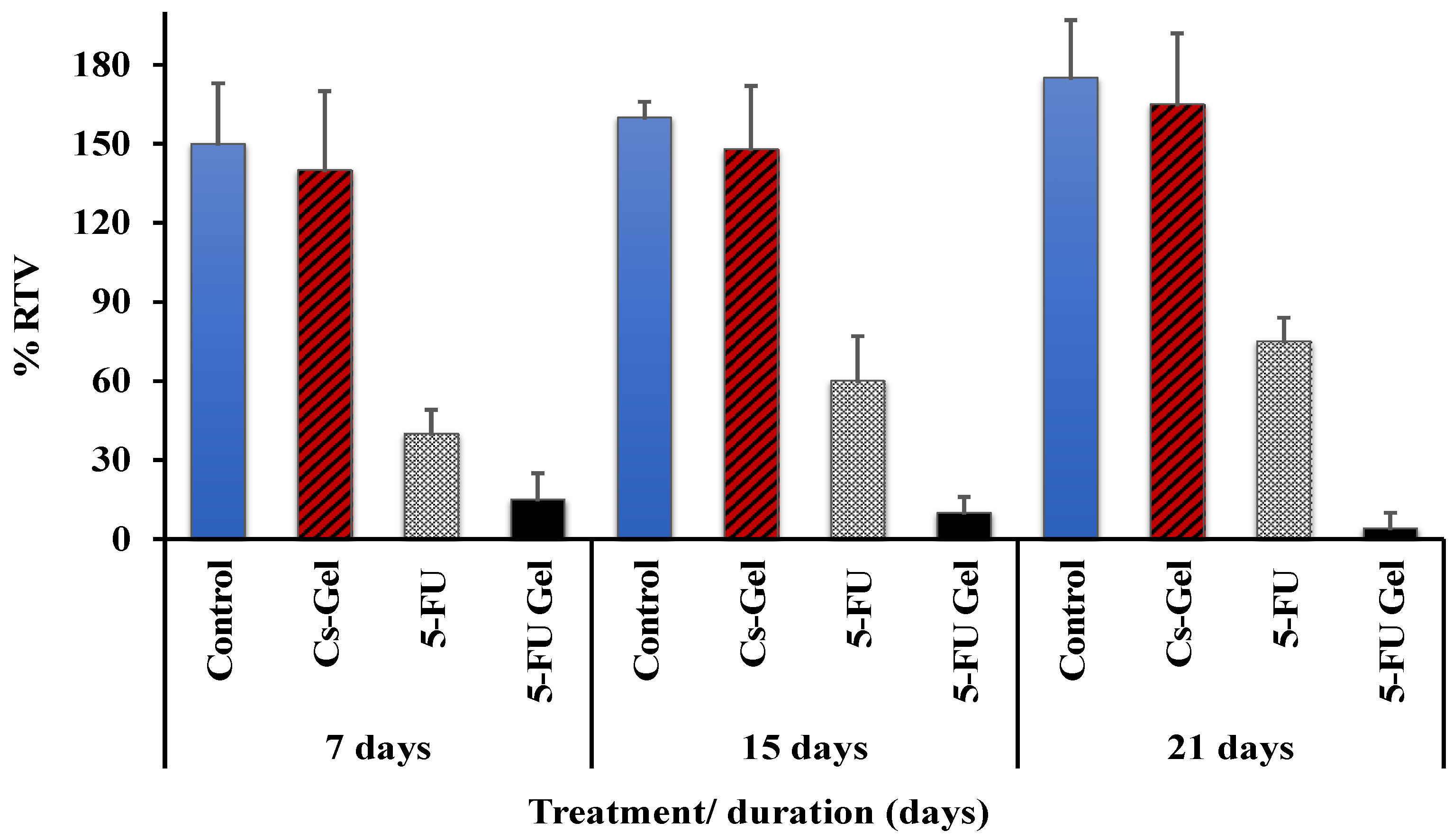 Pharmaceutics 14 00661 g005 Pharmaceutics 14 00661 g005