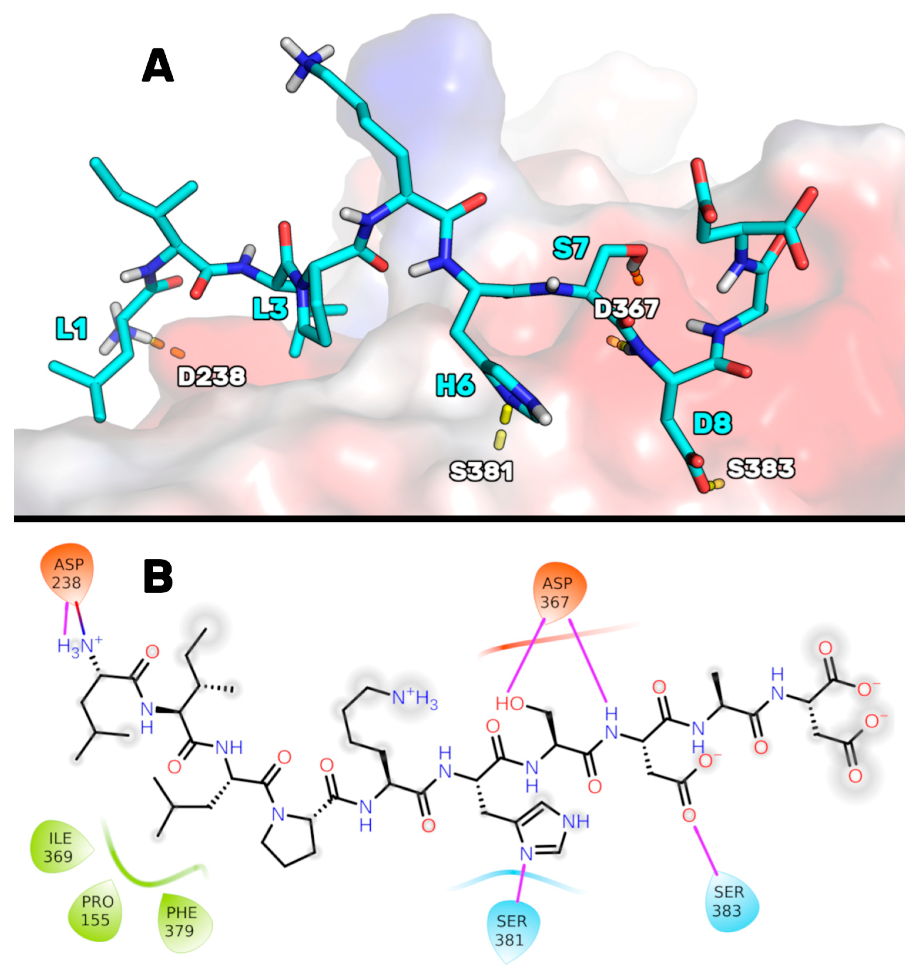 Pharmaceutics 14 00665 g001 550