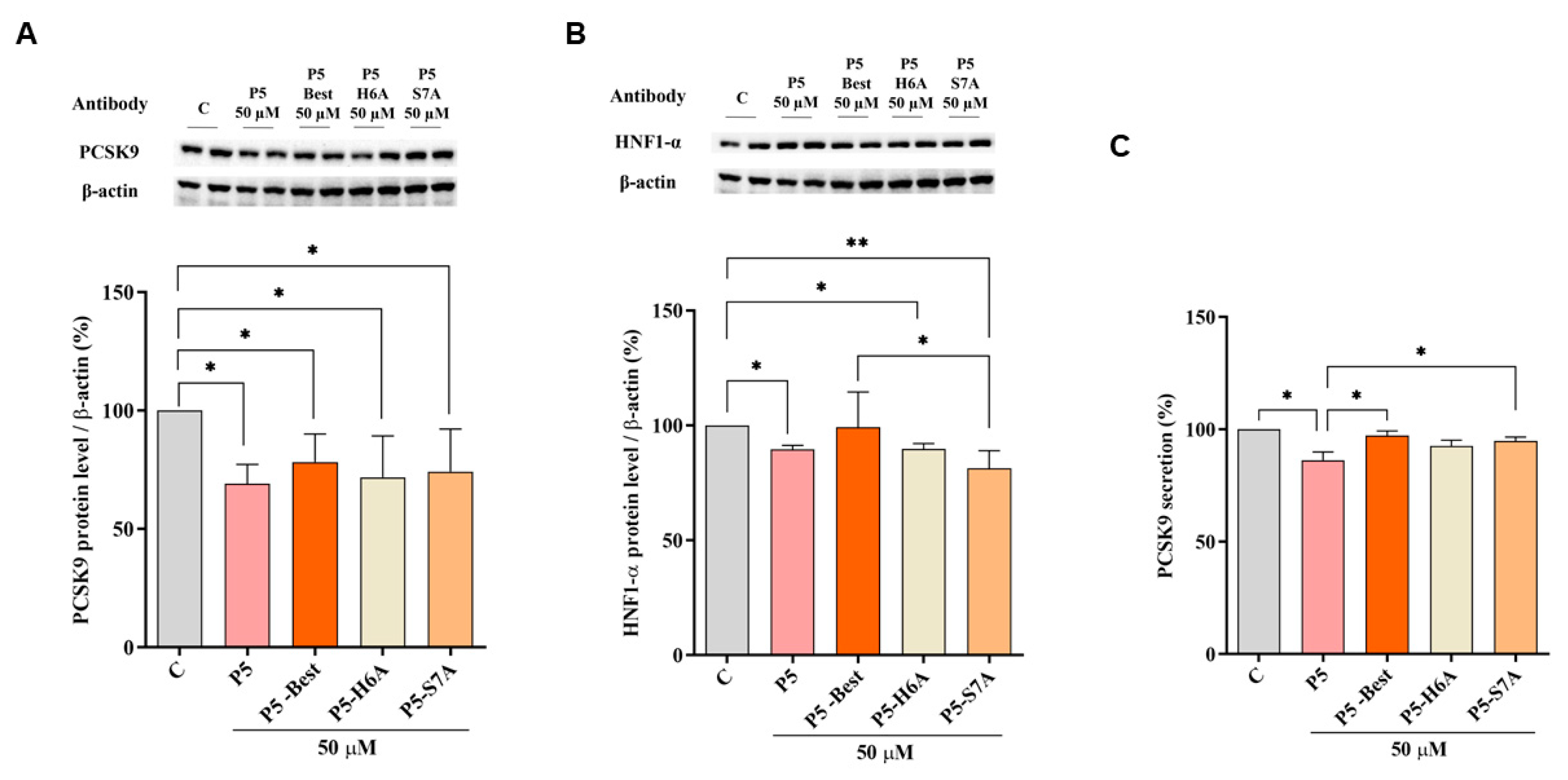 Pharmaceutics 14 00665 g005 550