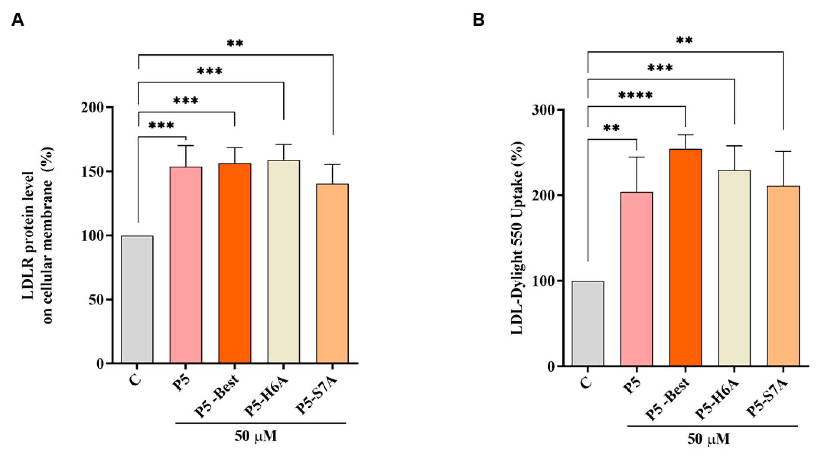 Pharmaceutics 14 00665 g006 550