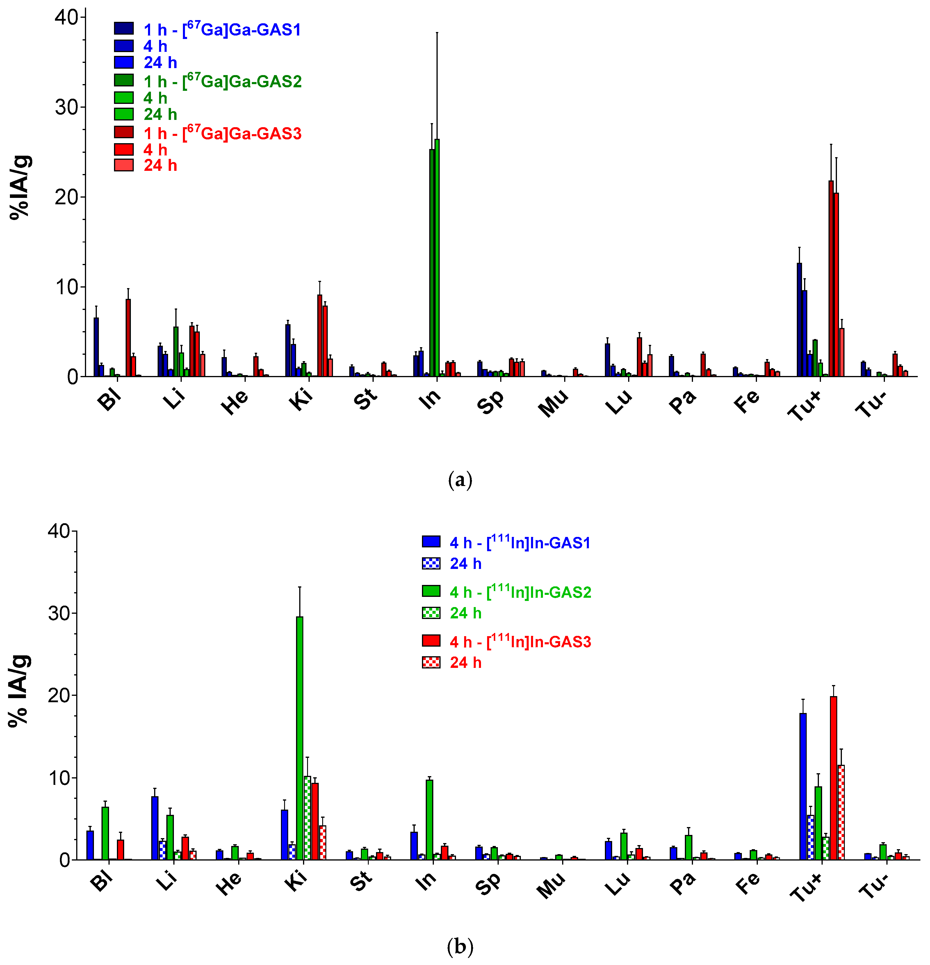 Nonpeptidic Z360-Analogs Tagged with Trivalent Radiometals