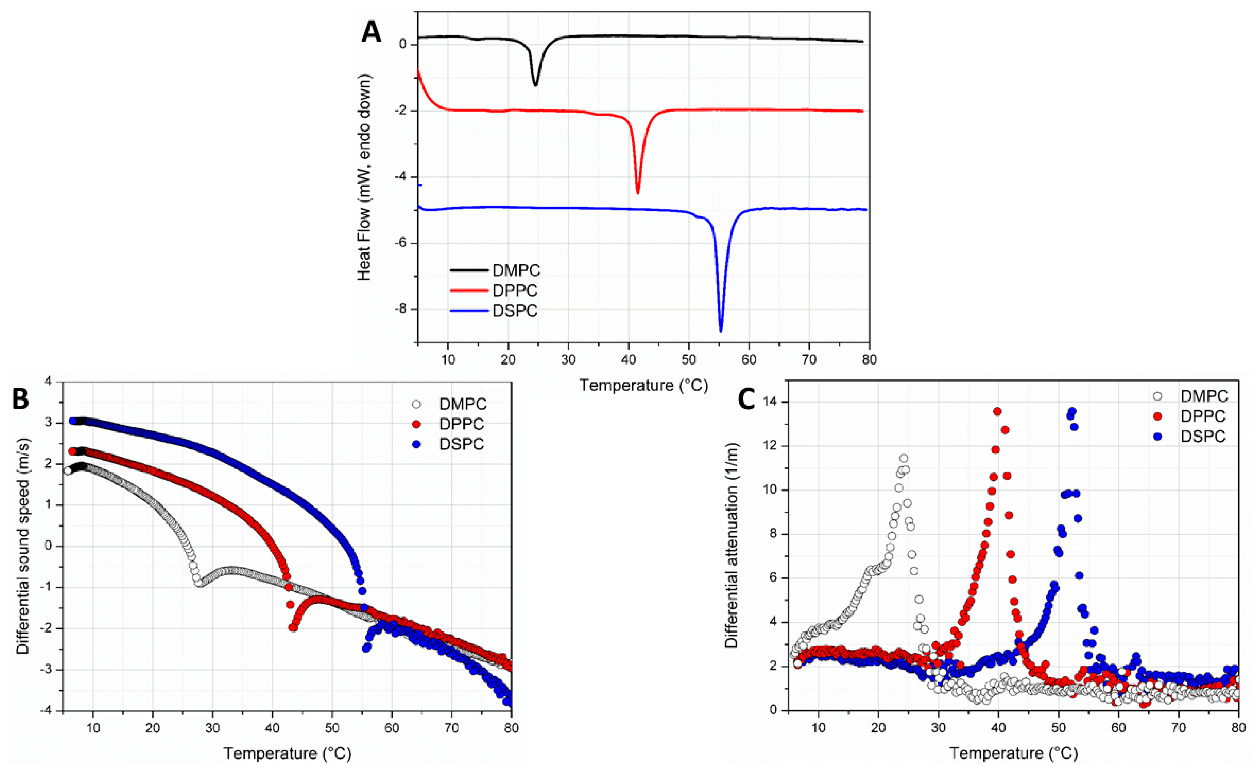 Pharmaceutics 14 00668 g001 550