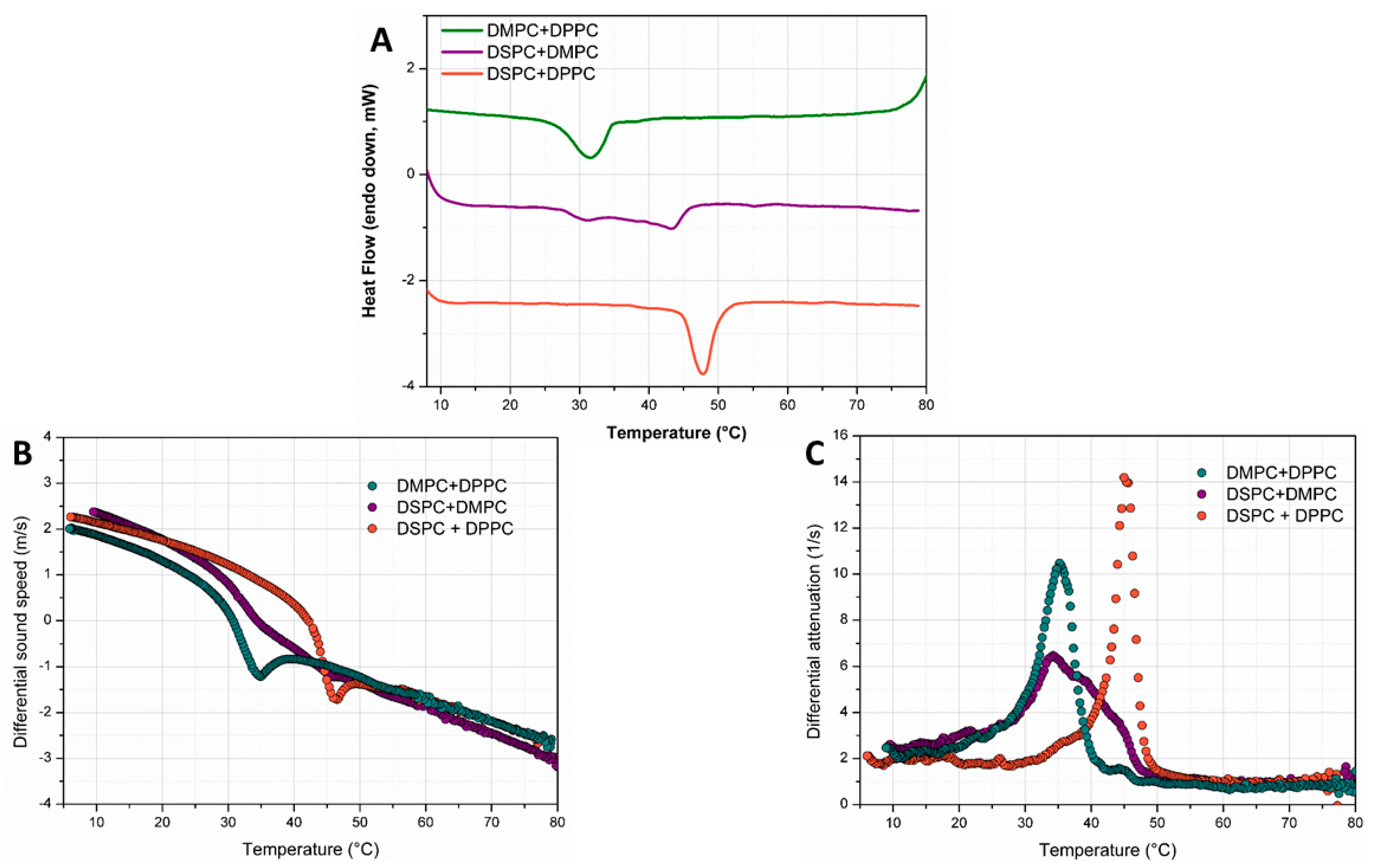 Pharmaceutics 14 00668 g002 550