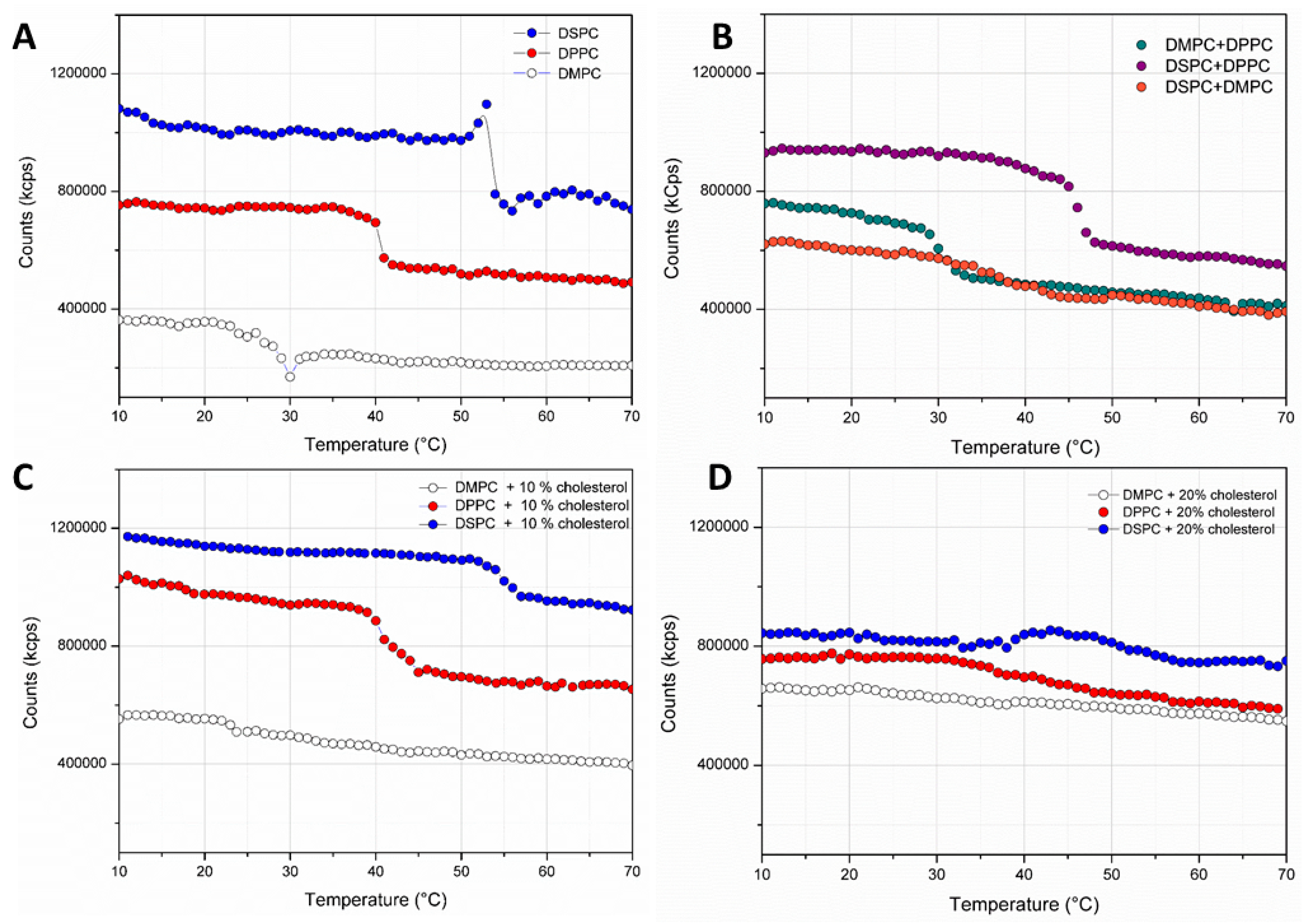 Pharmaceutics 14 00668 g004 550
