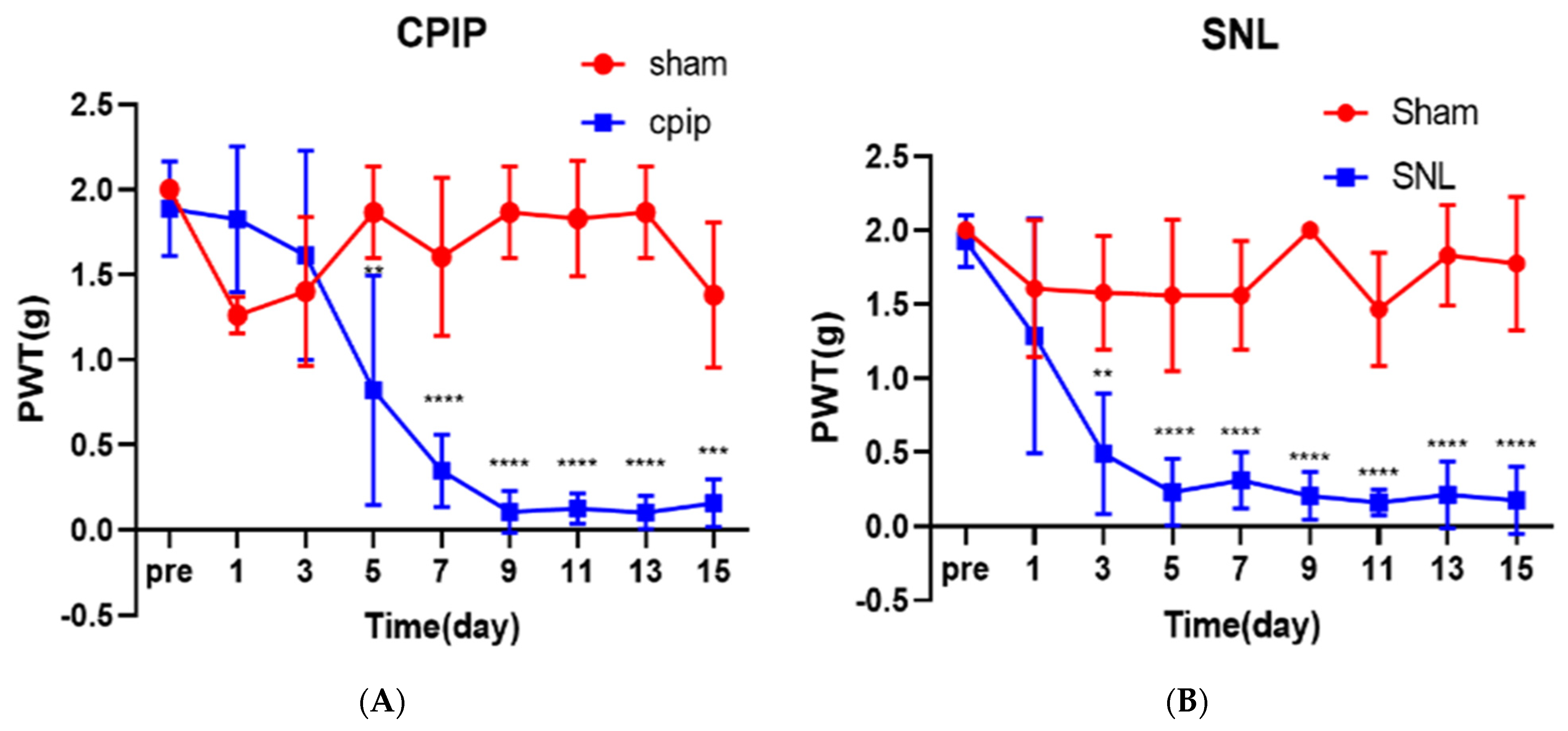 Pharmaceutics 14 00670 g001