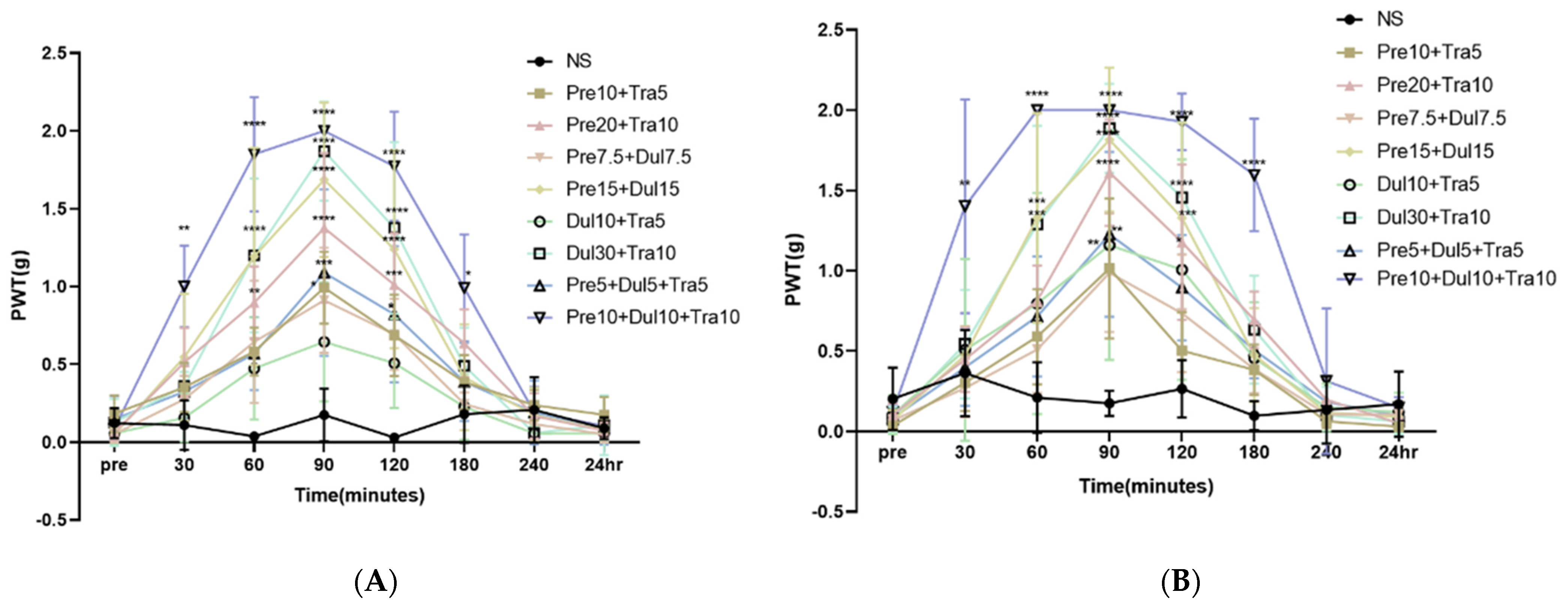Pharmaceutics 14 00670 g002