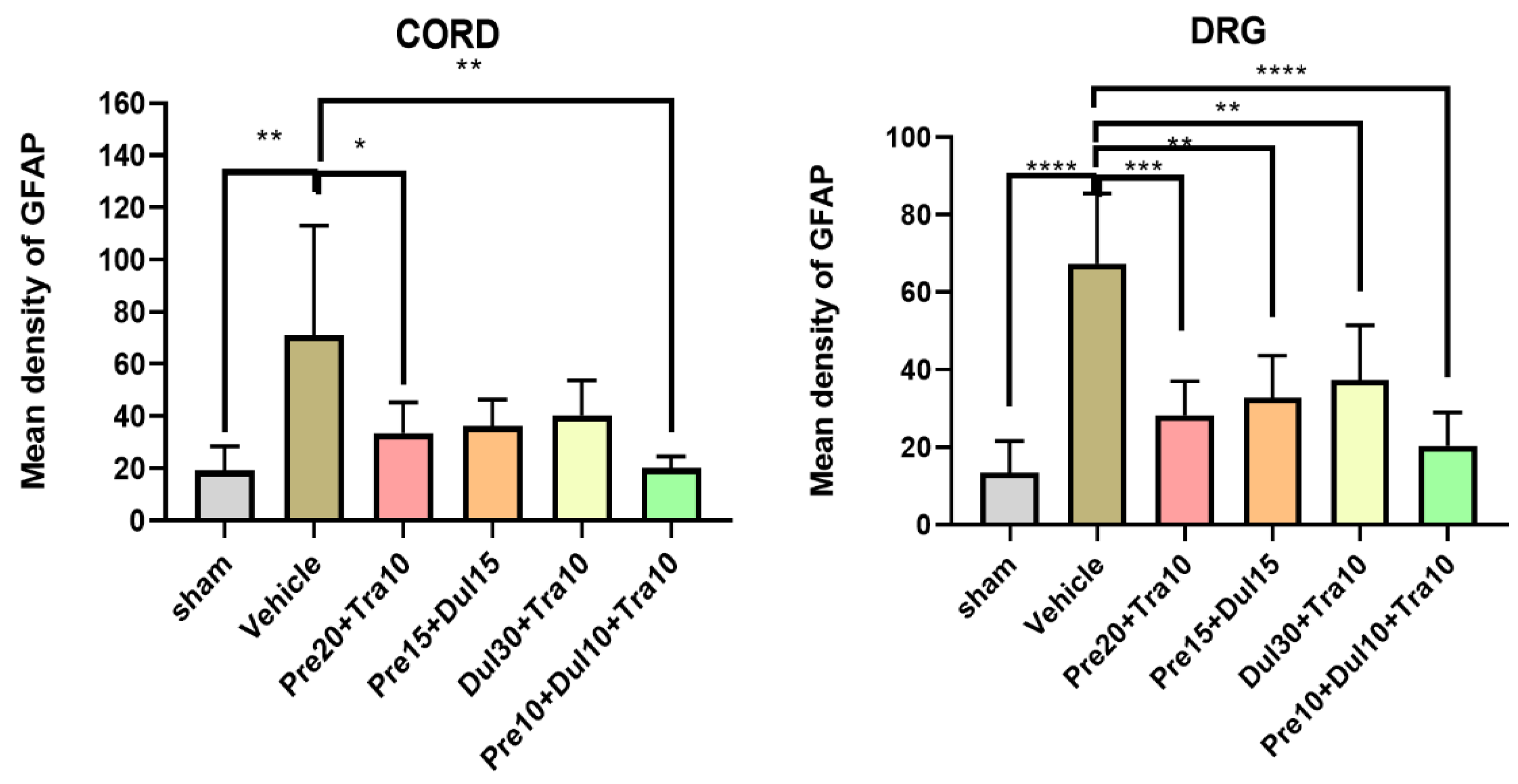 Pharmaceutics 14 00670 g006