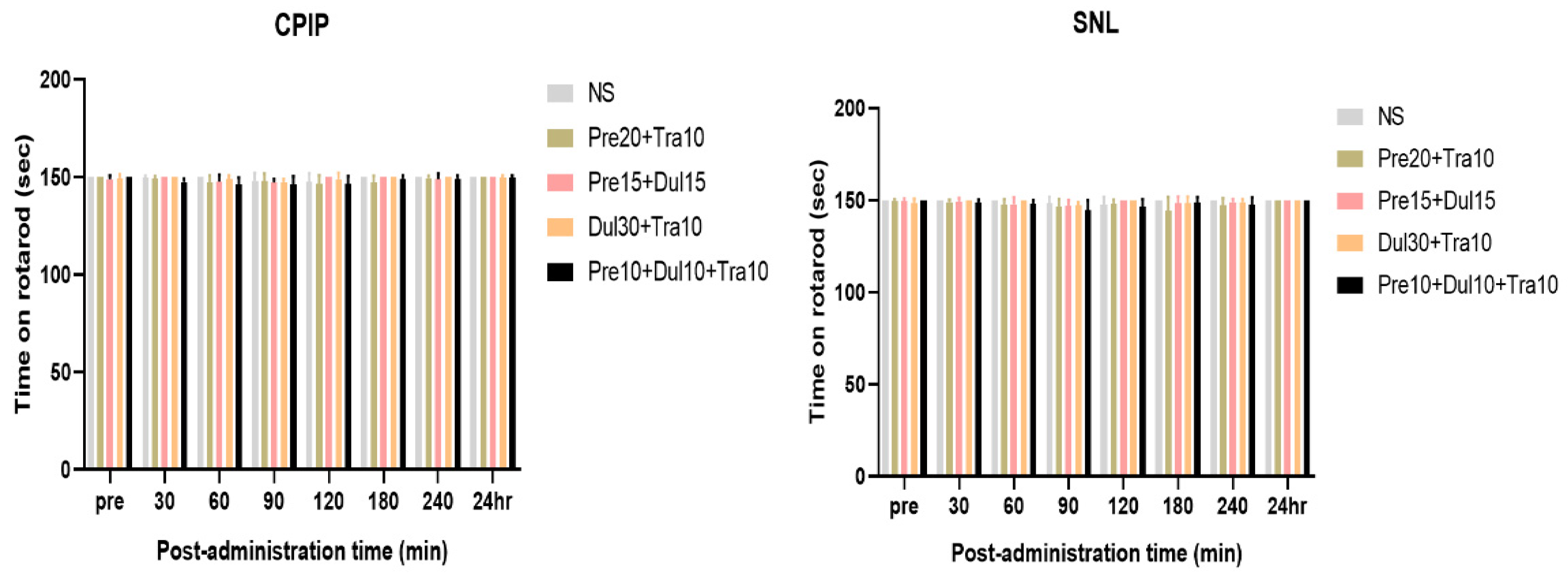 Pharmaceutics 14 00670 g007