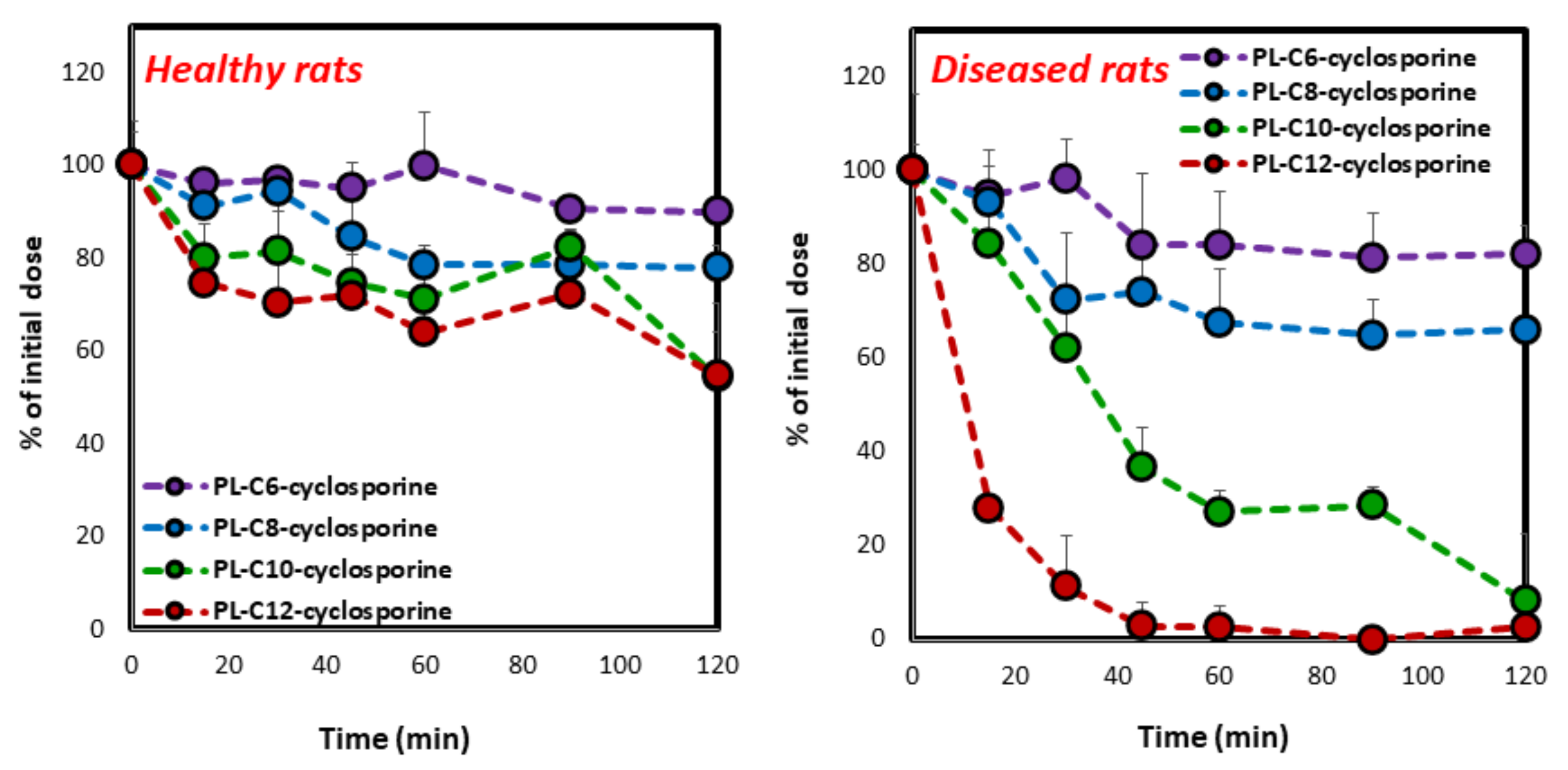 Pharmaceutics 14 00675 g005