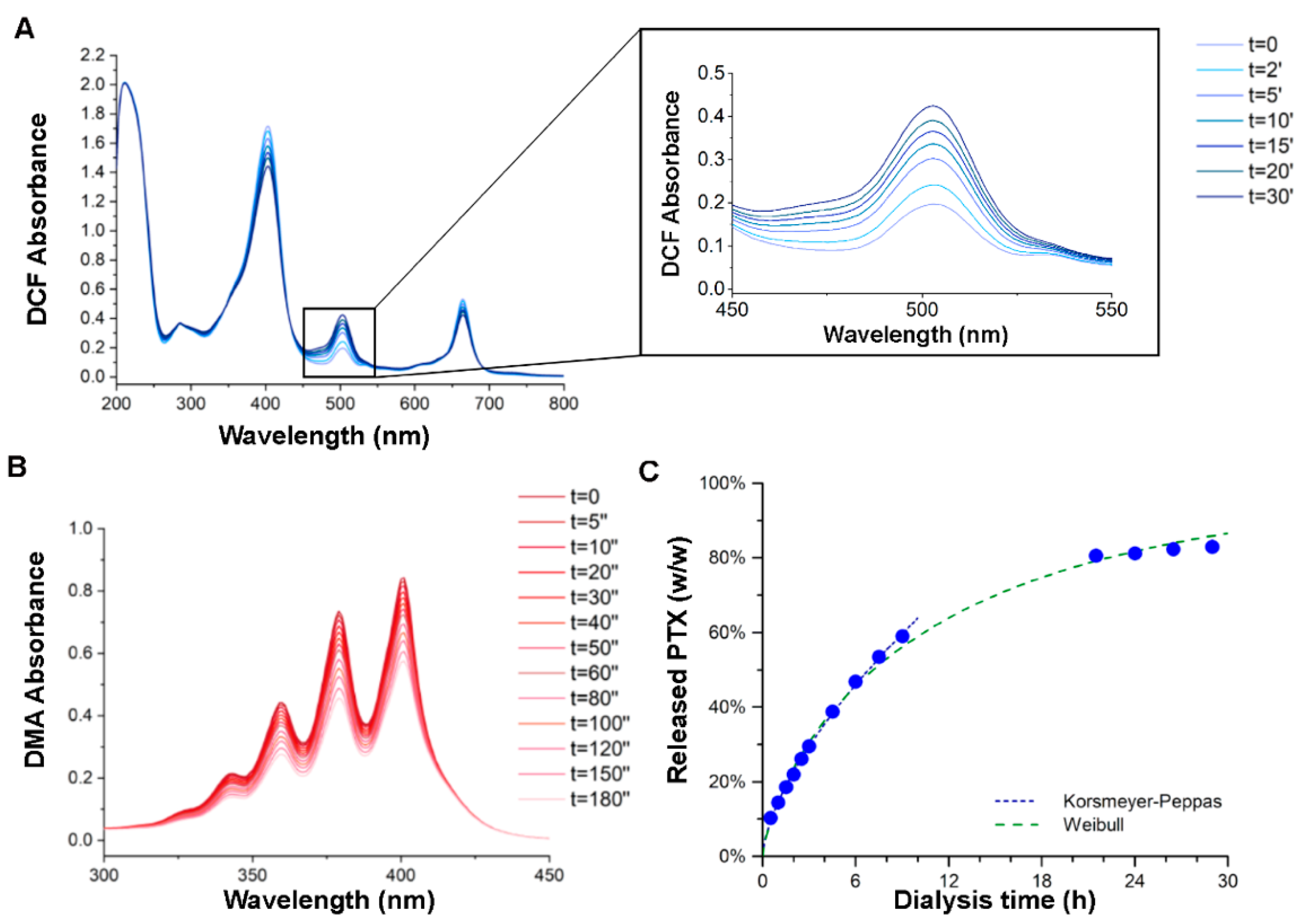 Pharmaceutics 14 00677 g002 550