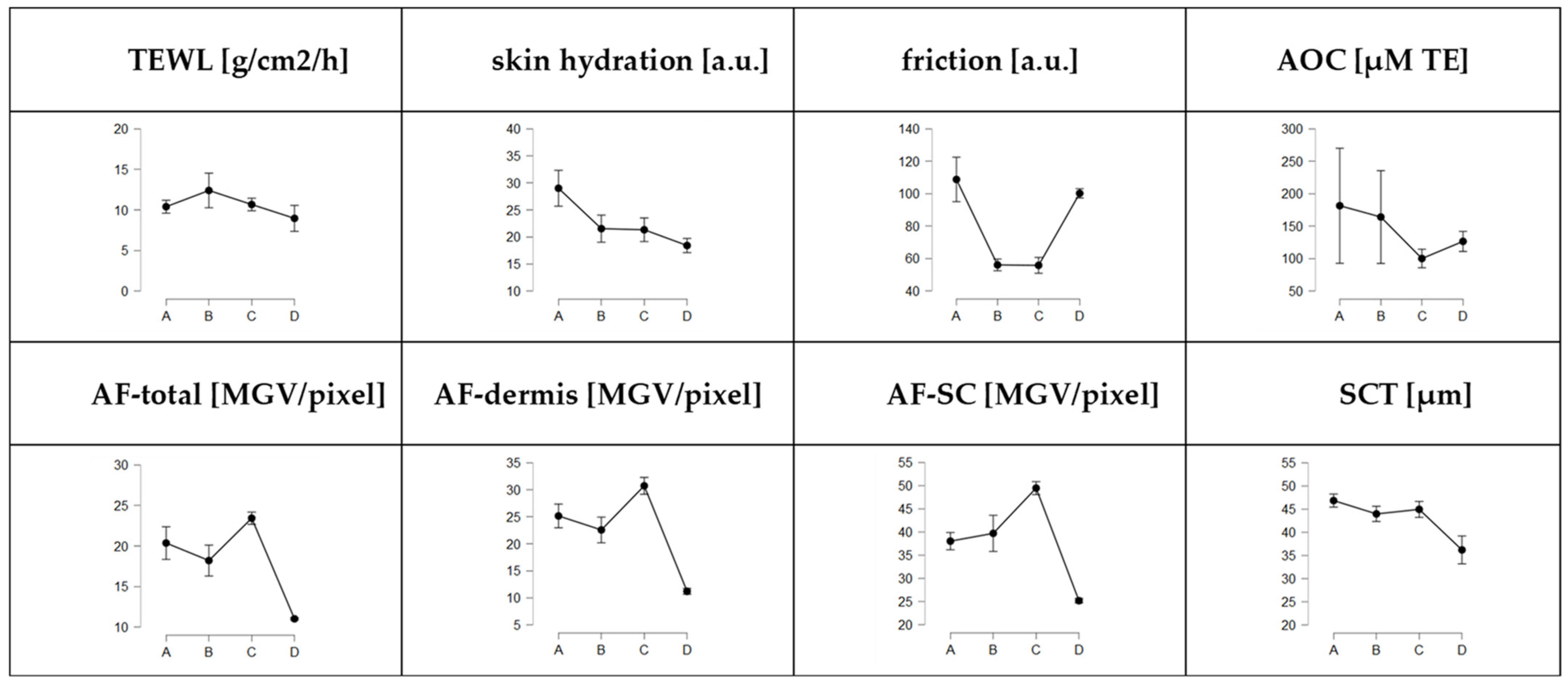 Pharmaceutics 14 00678 g005 550