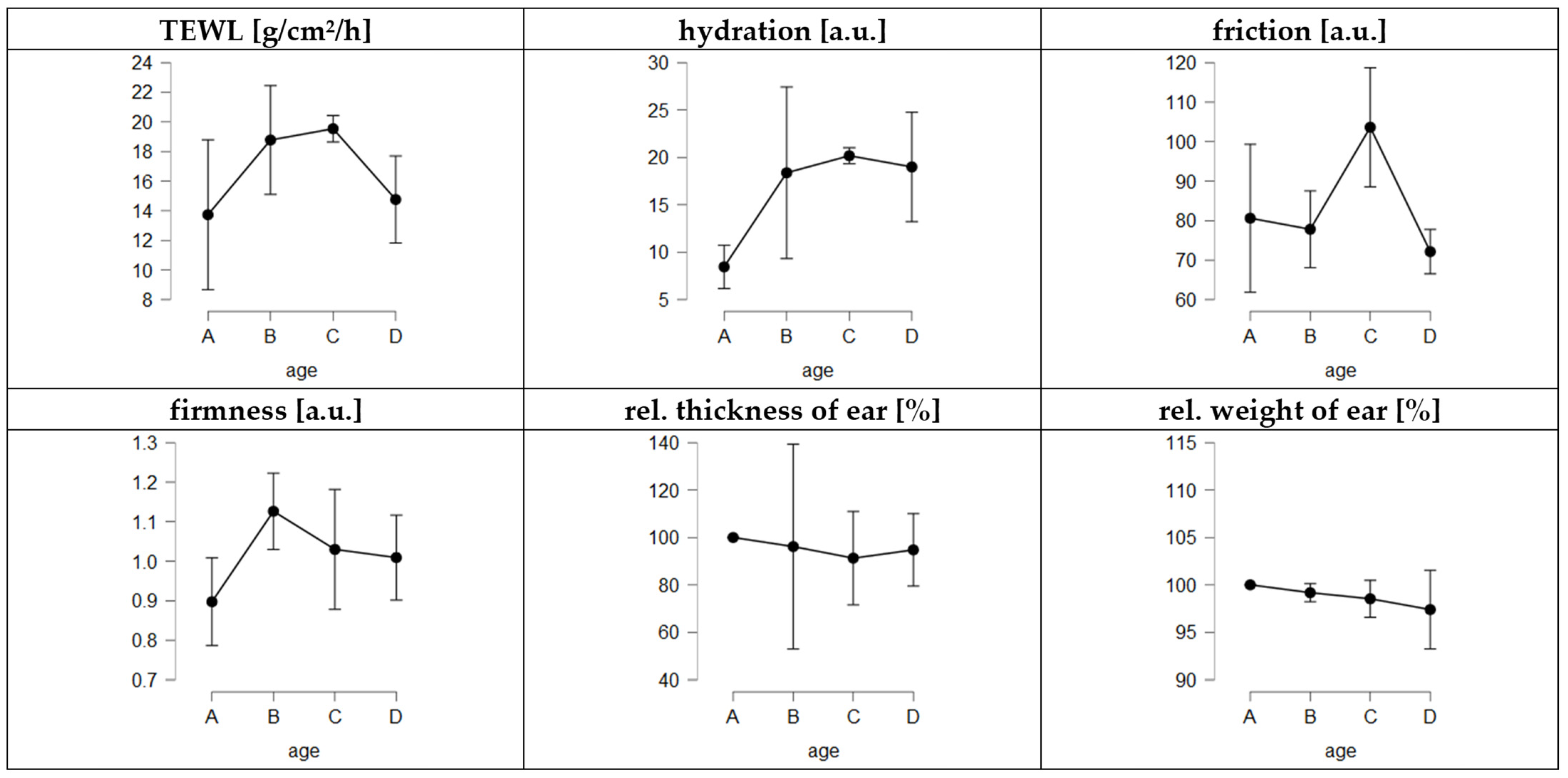 Pharmaceutics 14 00678 g007 550