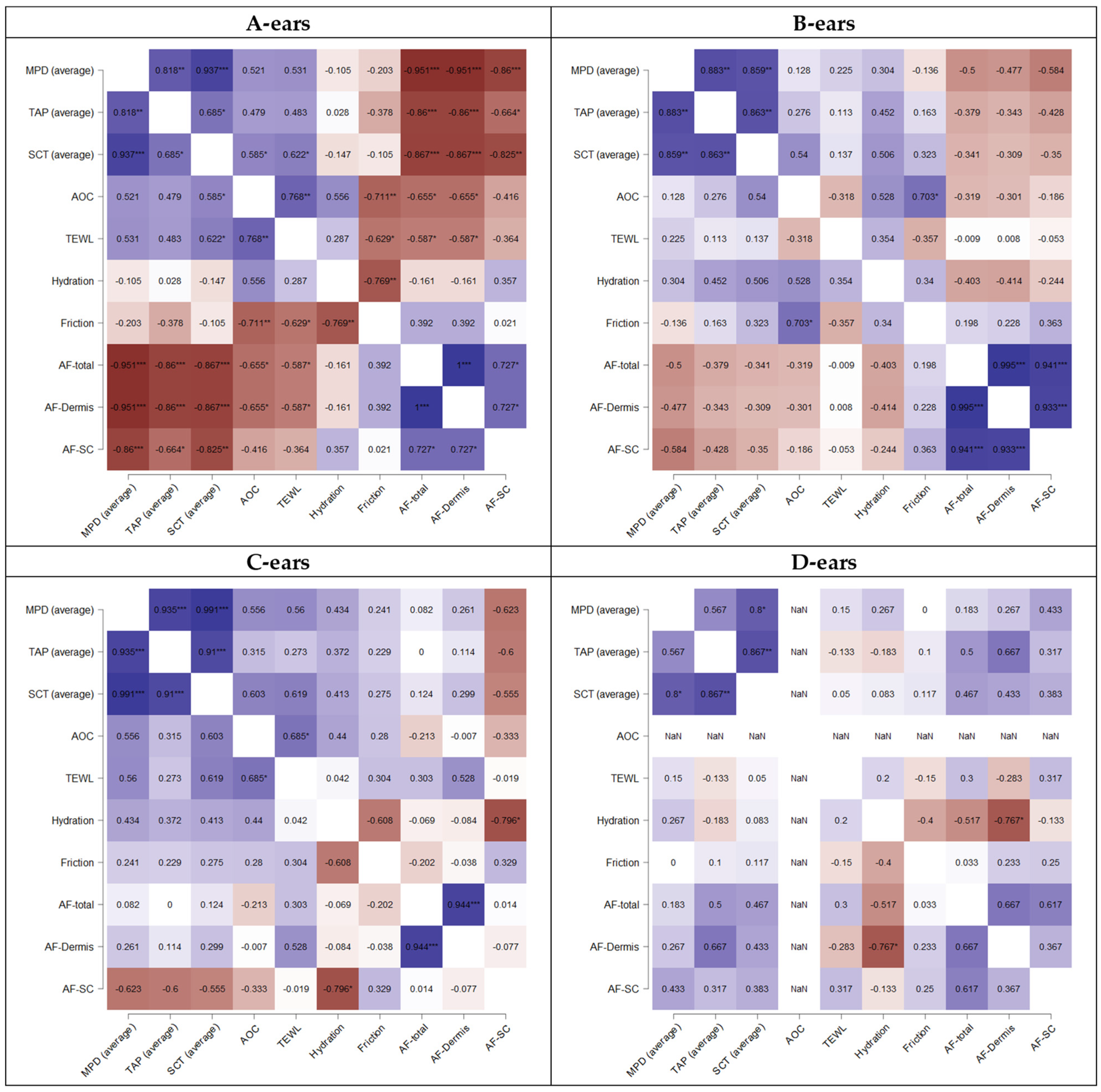 Pharmaceutics 14 00678 g008 550