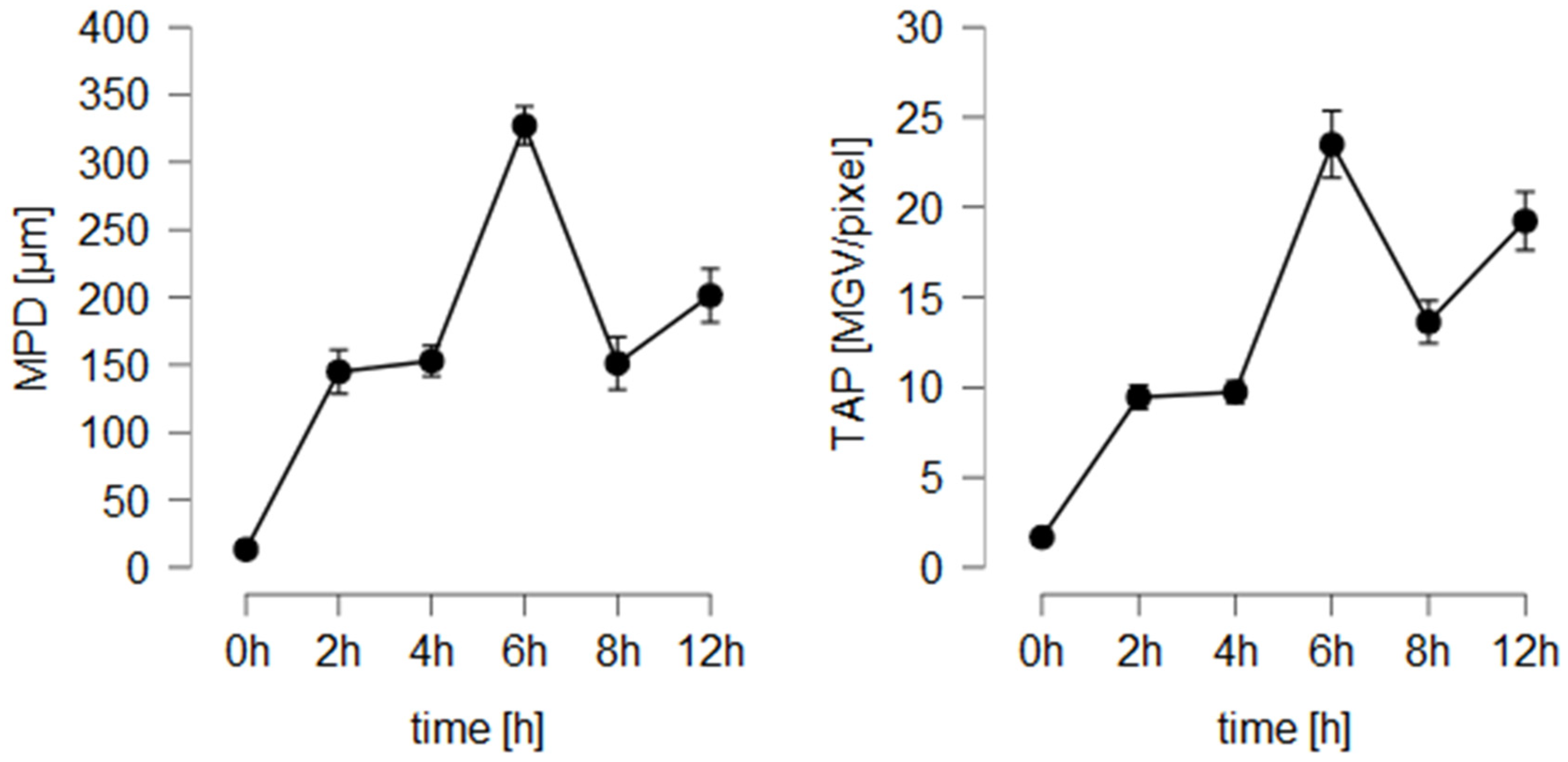 Pharmaceutics 14 00678 g009 550
