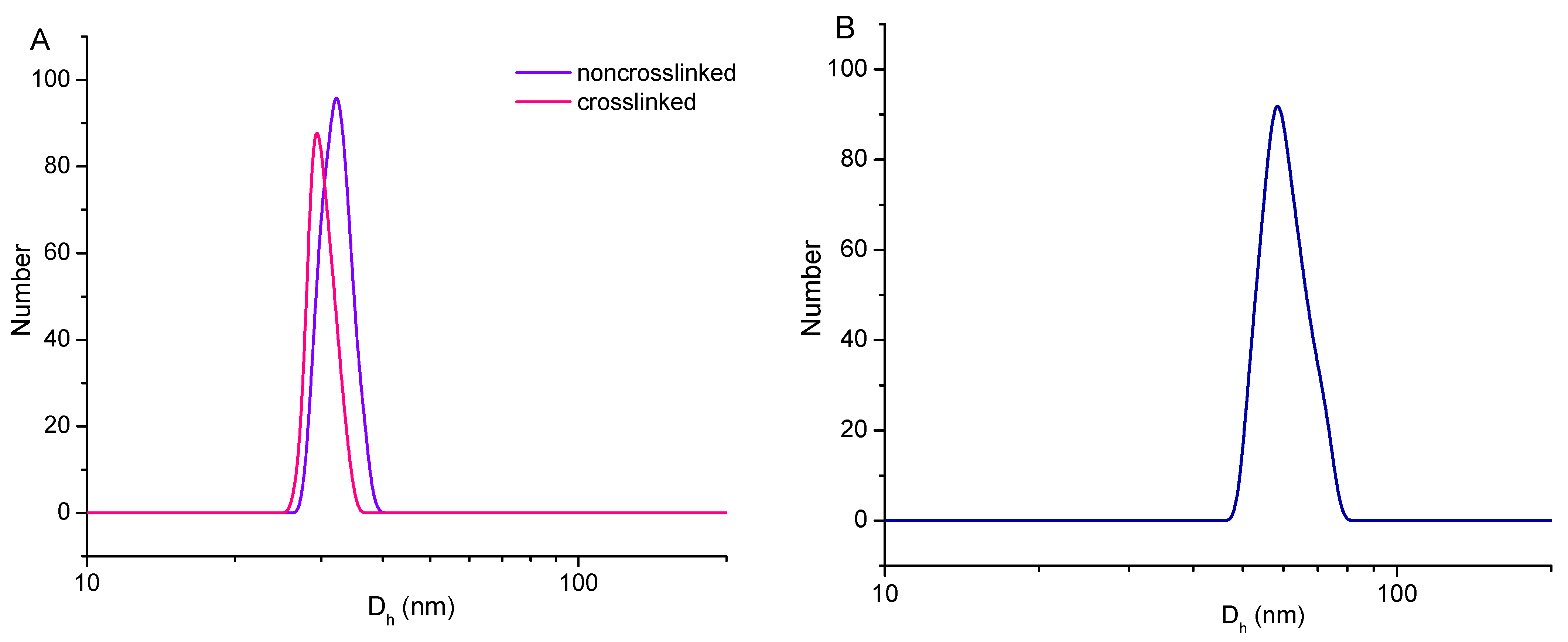 Pharmaceutics 14 00679 g002 550