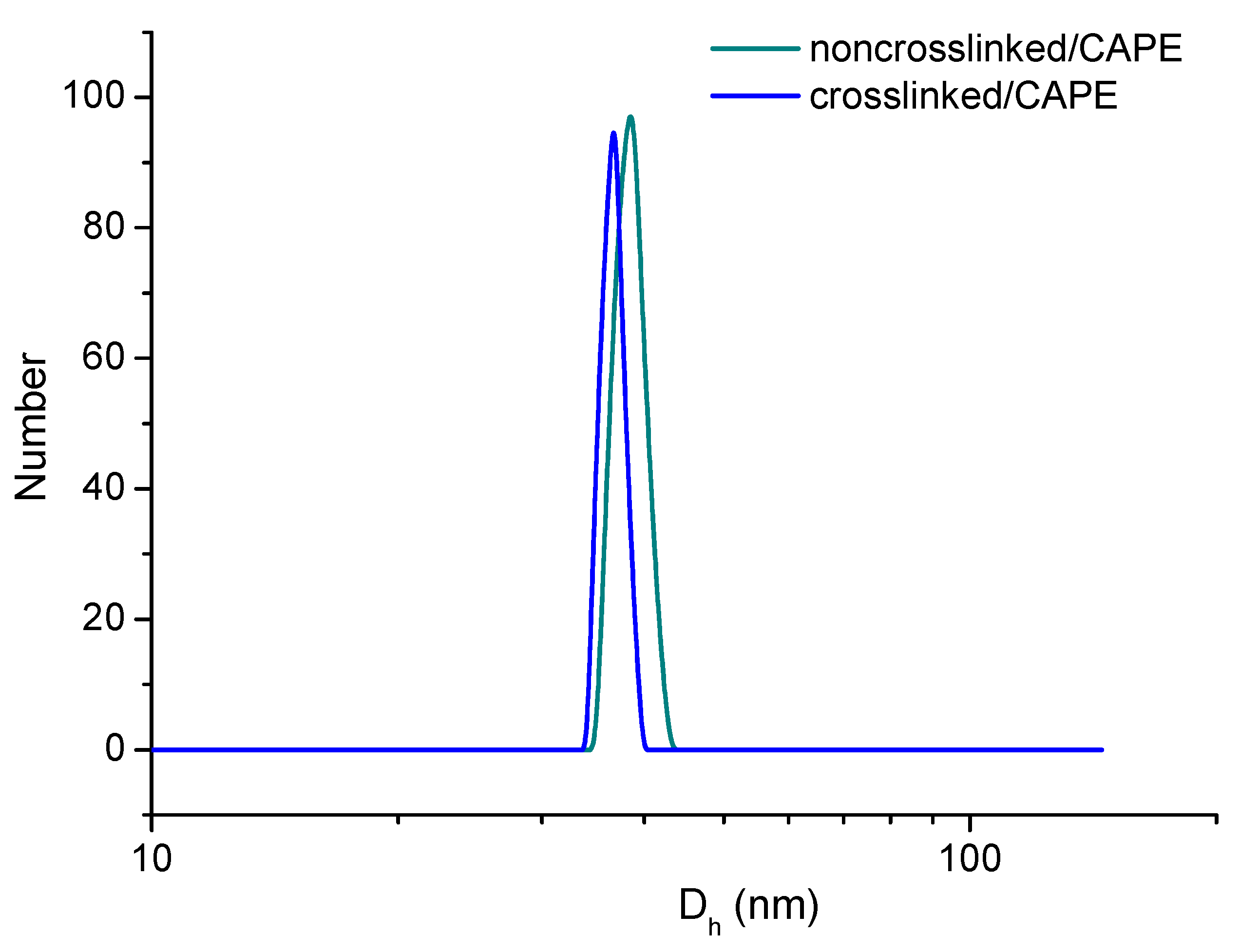 Pharmaceutics 14 00679 g003 550