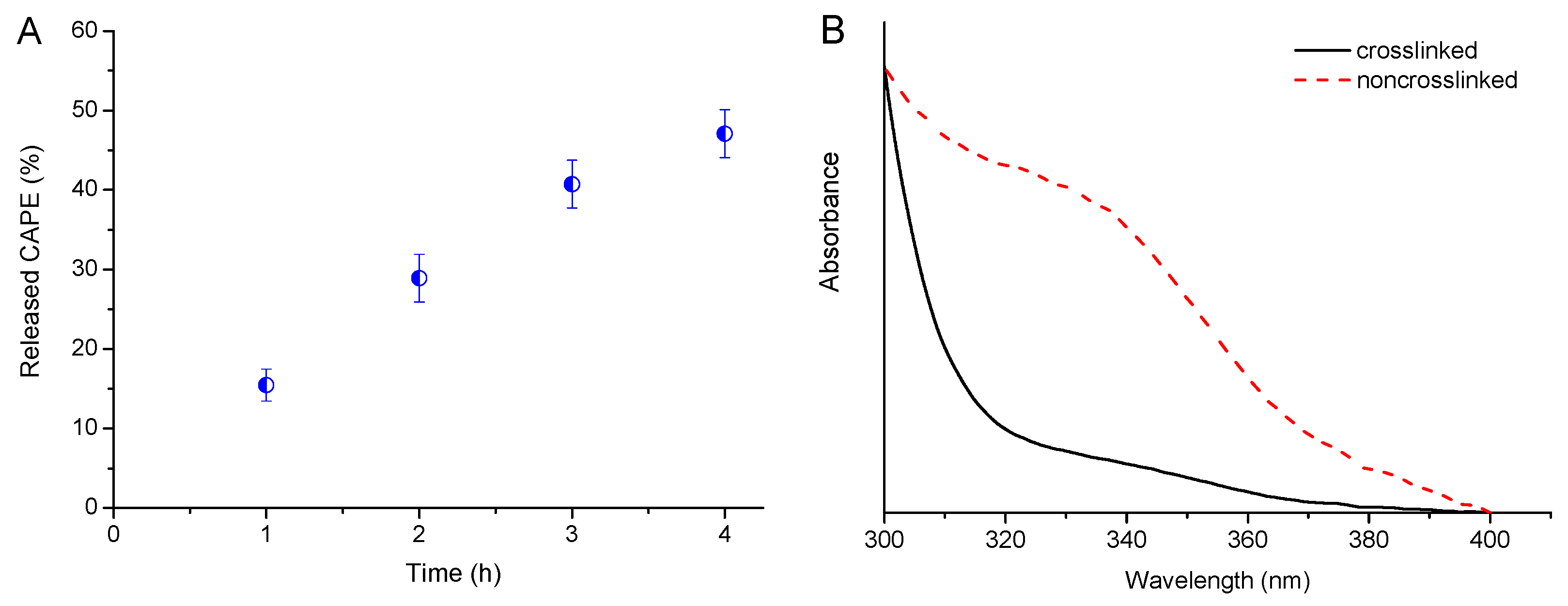 Pharmaceutics 14 00679 g005 550