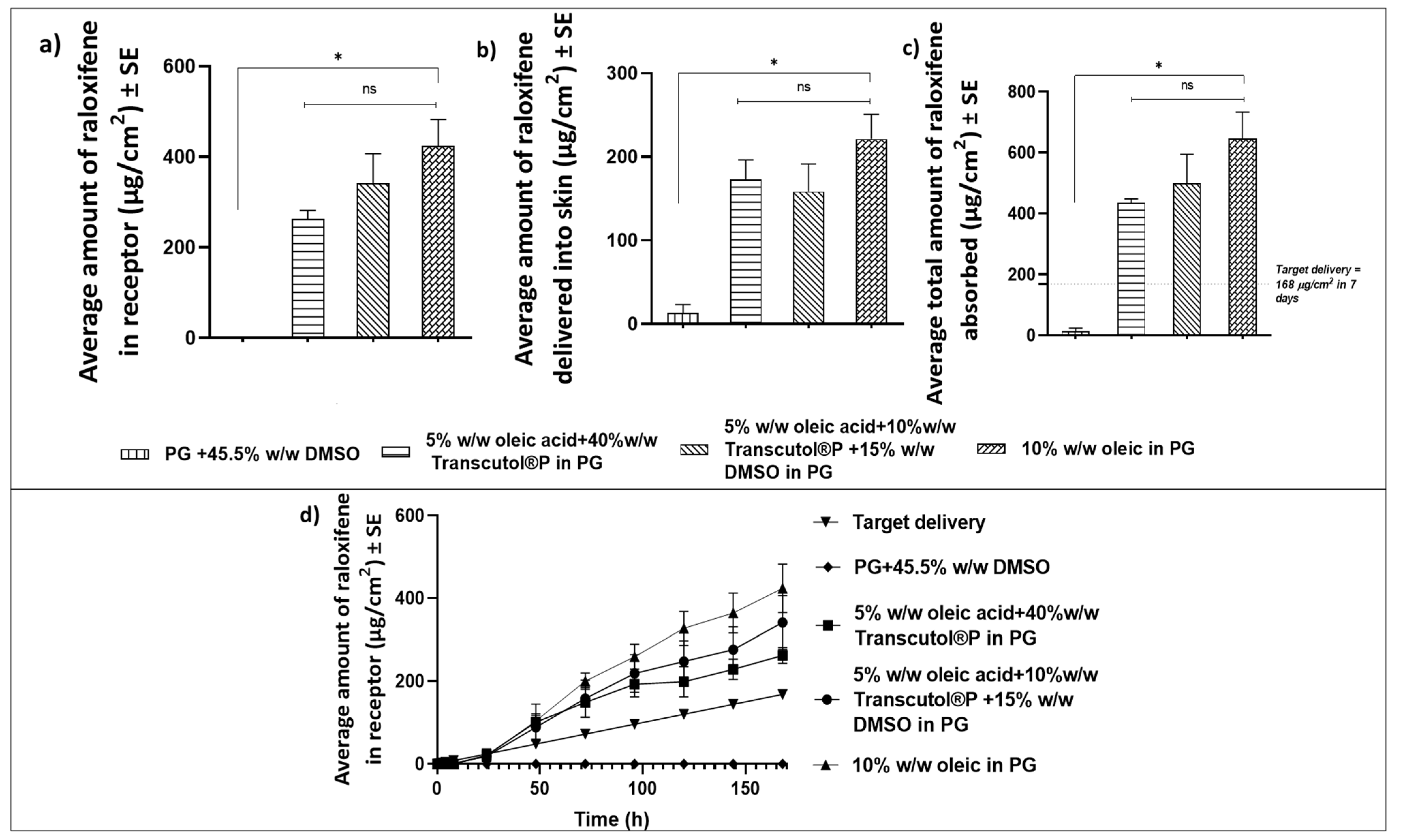 Pharmaceutics 14 00680 g002 550