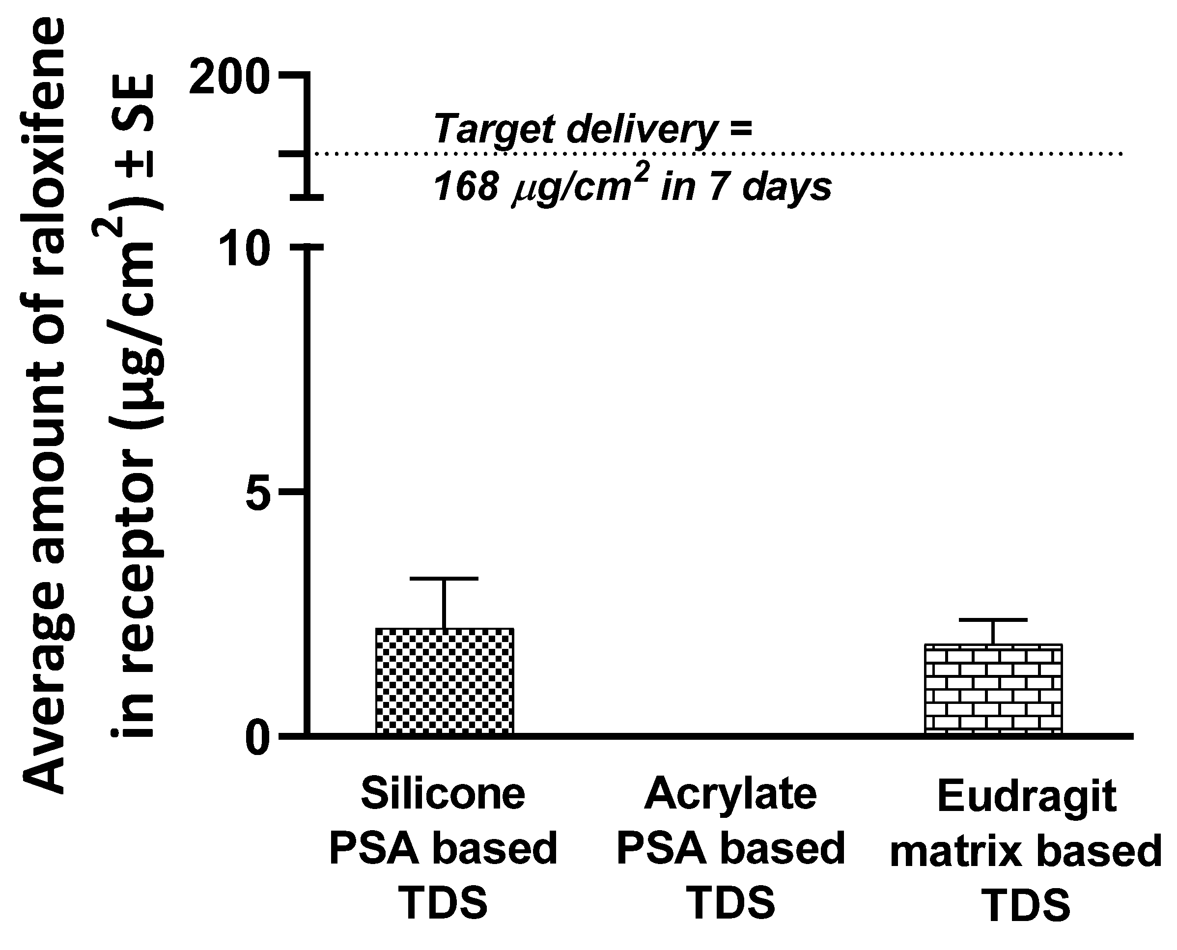 Pharmaceutics 14 00680 g003 550