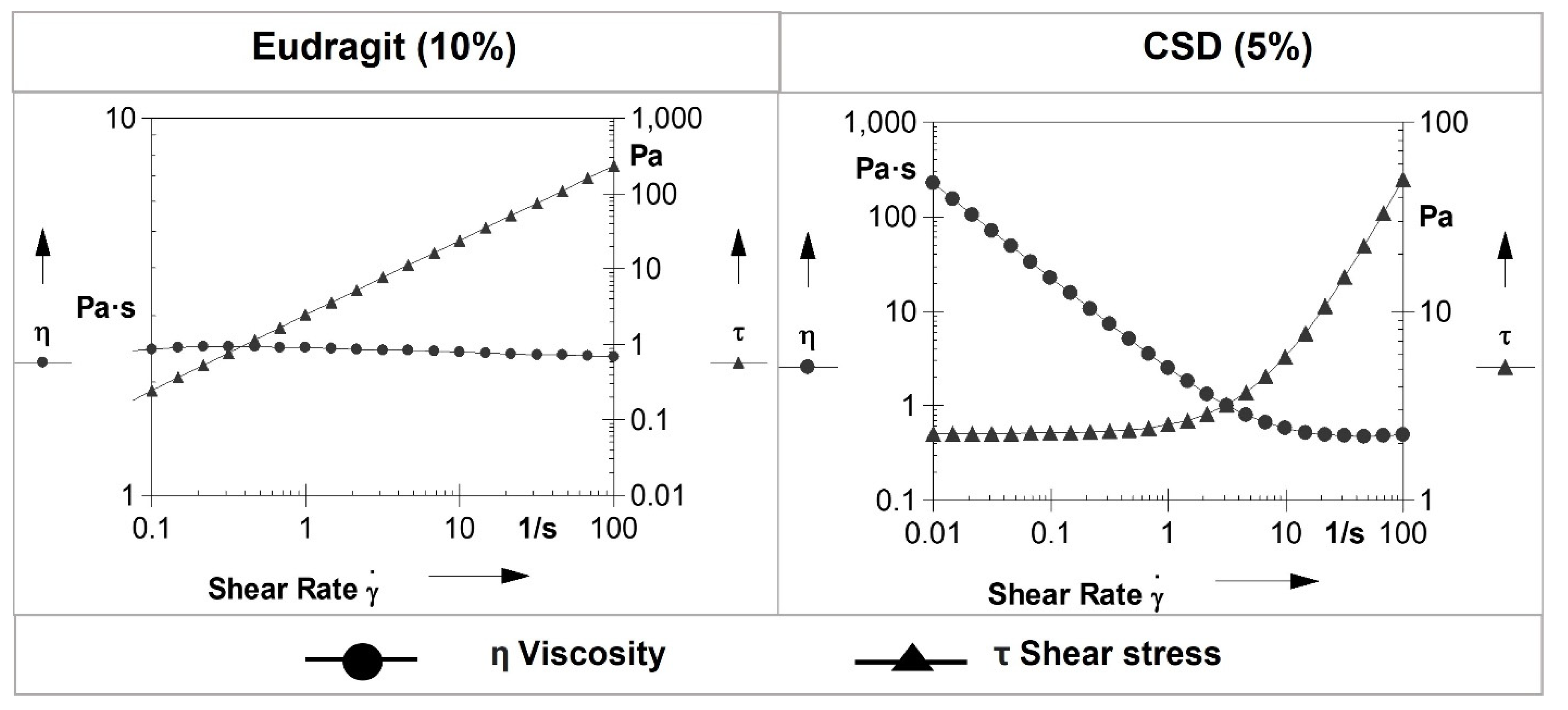 Pharmaceutics 14 00680 g004 550